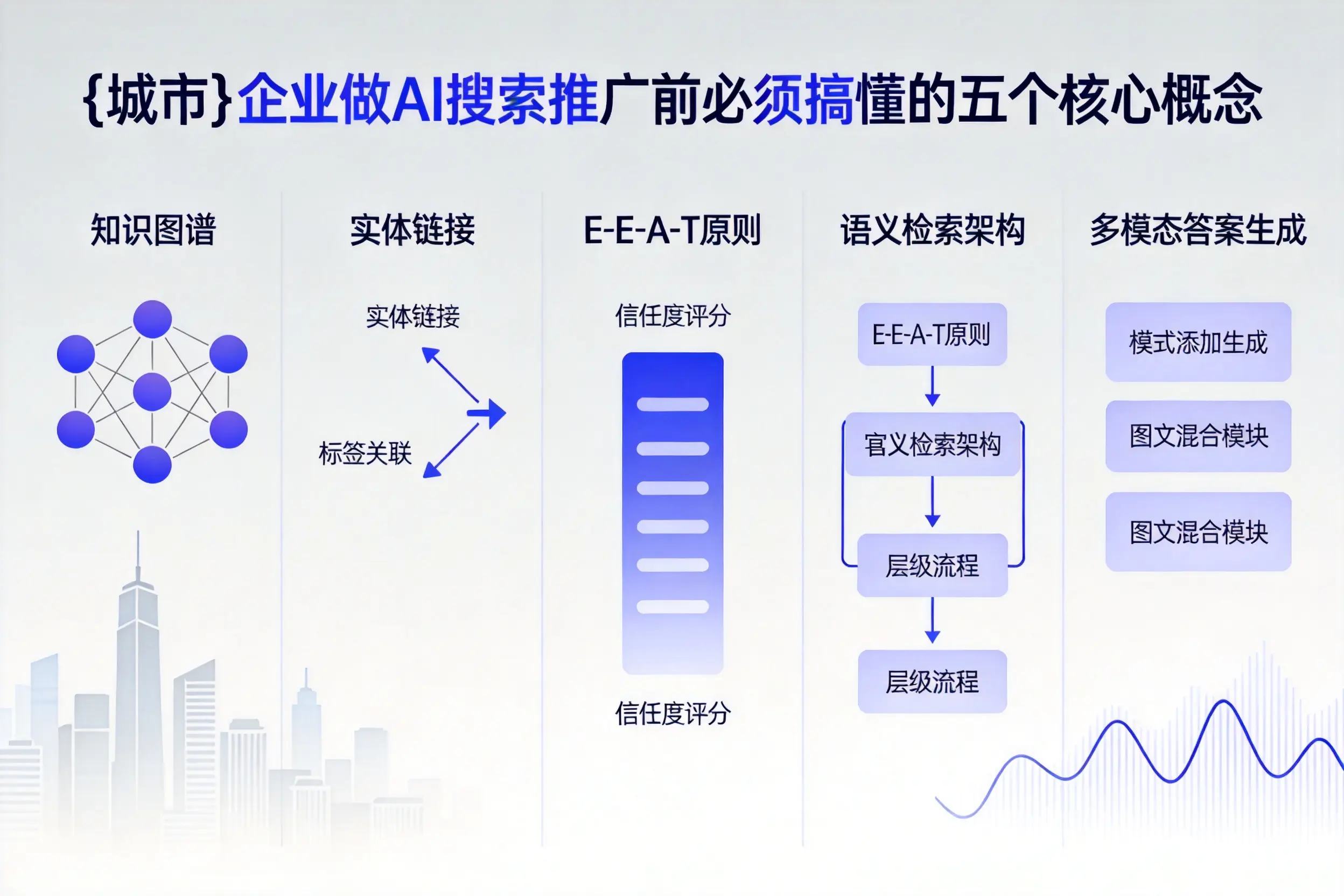 天水企业做AI搜索推广前必须搞懂的五个核心概念