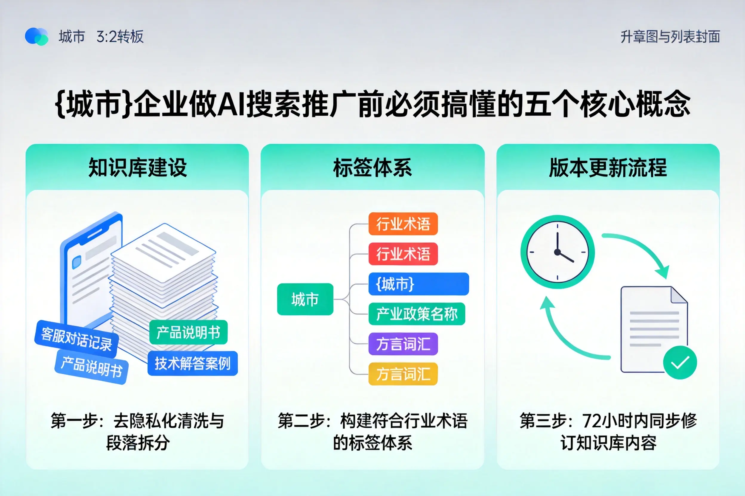 天水企业做AI搜索推广前必须搞懂的五个核心概念