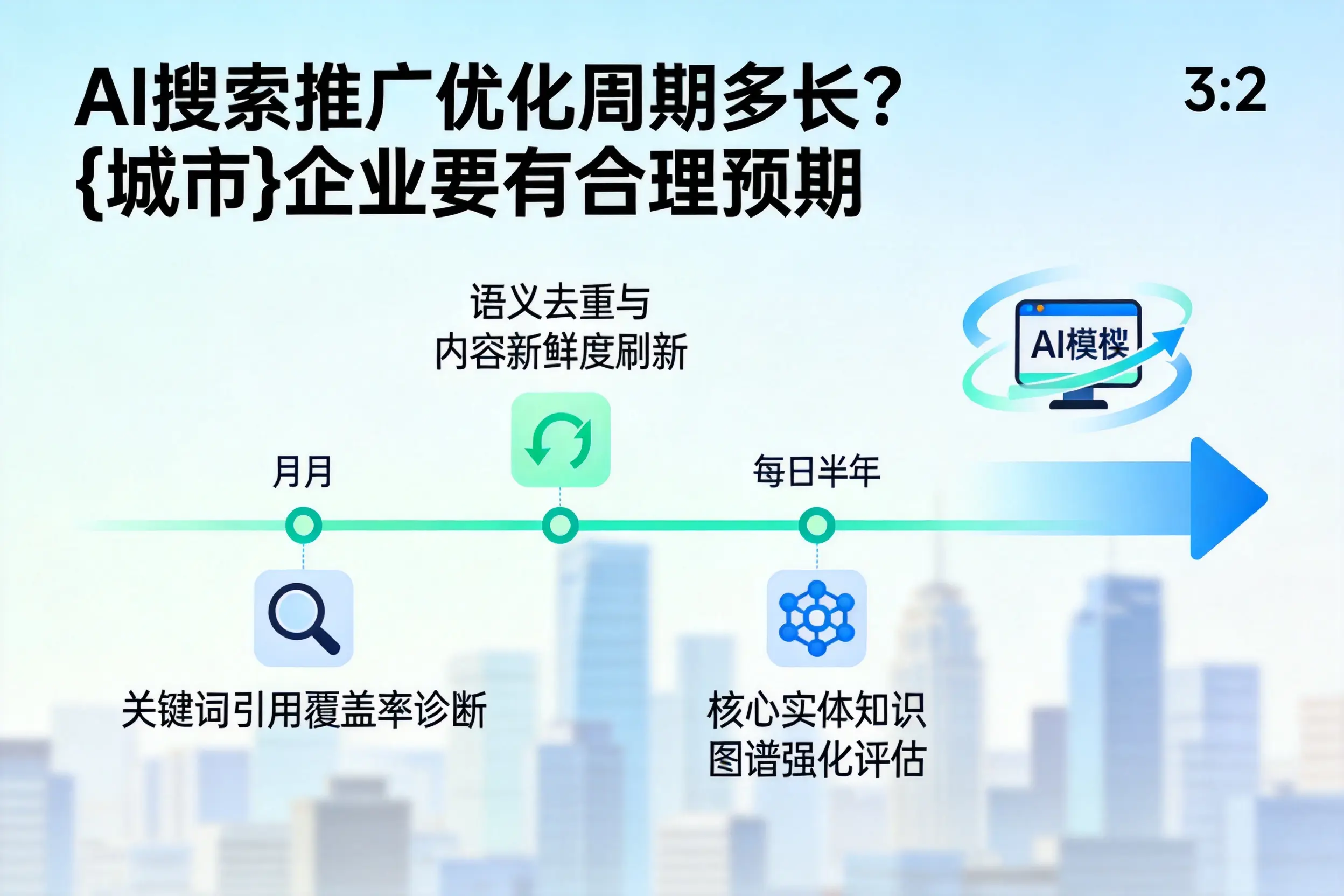 AI搜索推广优化周期多长?天水企业要有合理预期