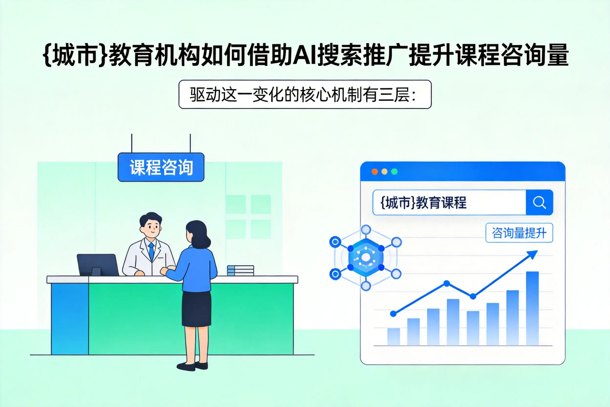天水教育机构如何借助AI搜索推广提升课程咨询量