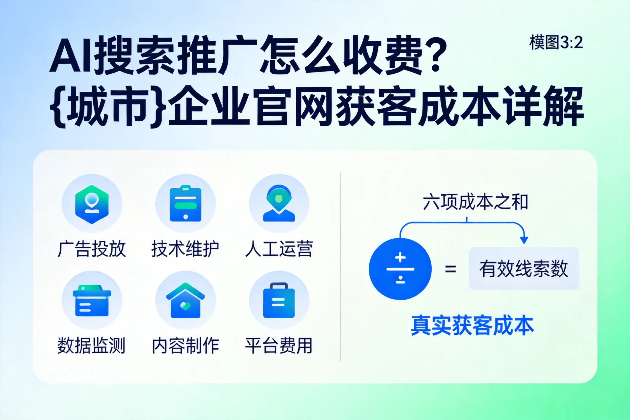 AI搜索推广怎么收费?天水企业官网获客成本详解