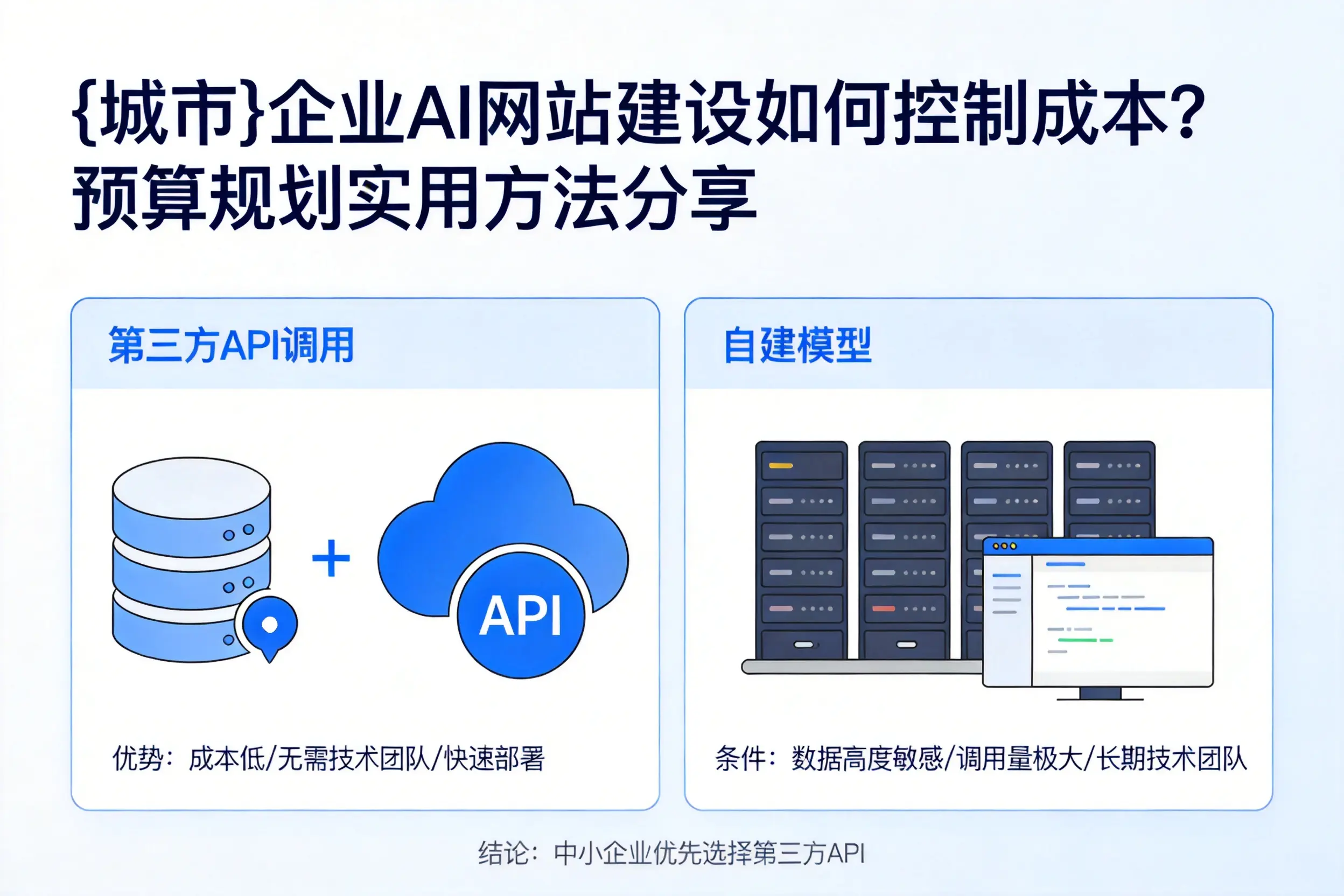 天水企业AI网站建设如何控制成本?预算规划实用方法分享