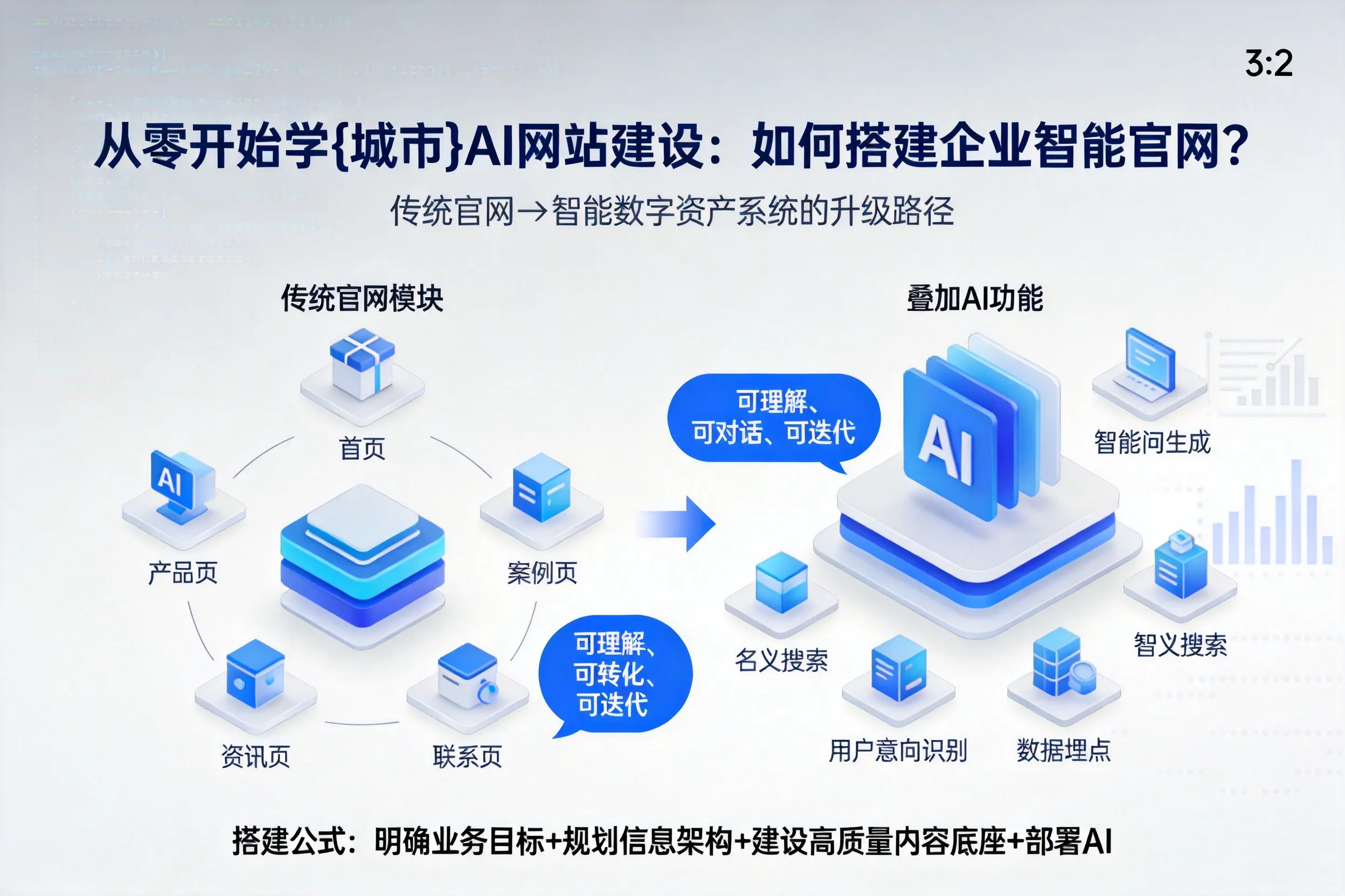 从零开始学天水AI网站建设：如何搭建企业智能官网？