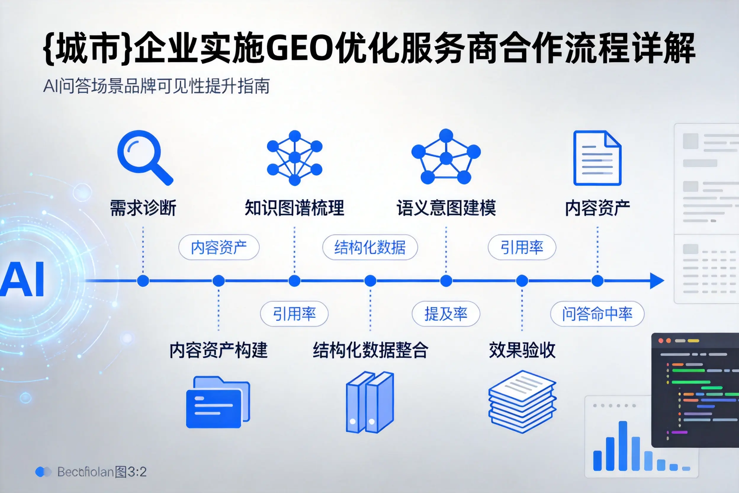 天水企业实施GEO优化服务商合作流程详解