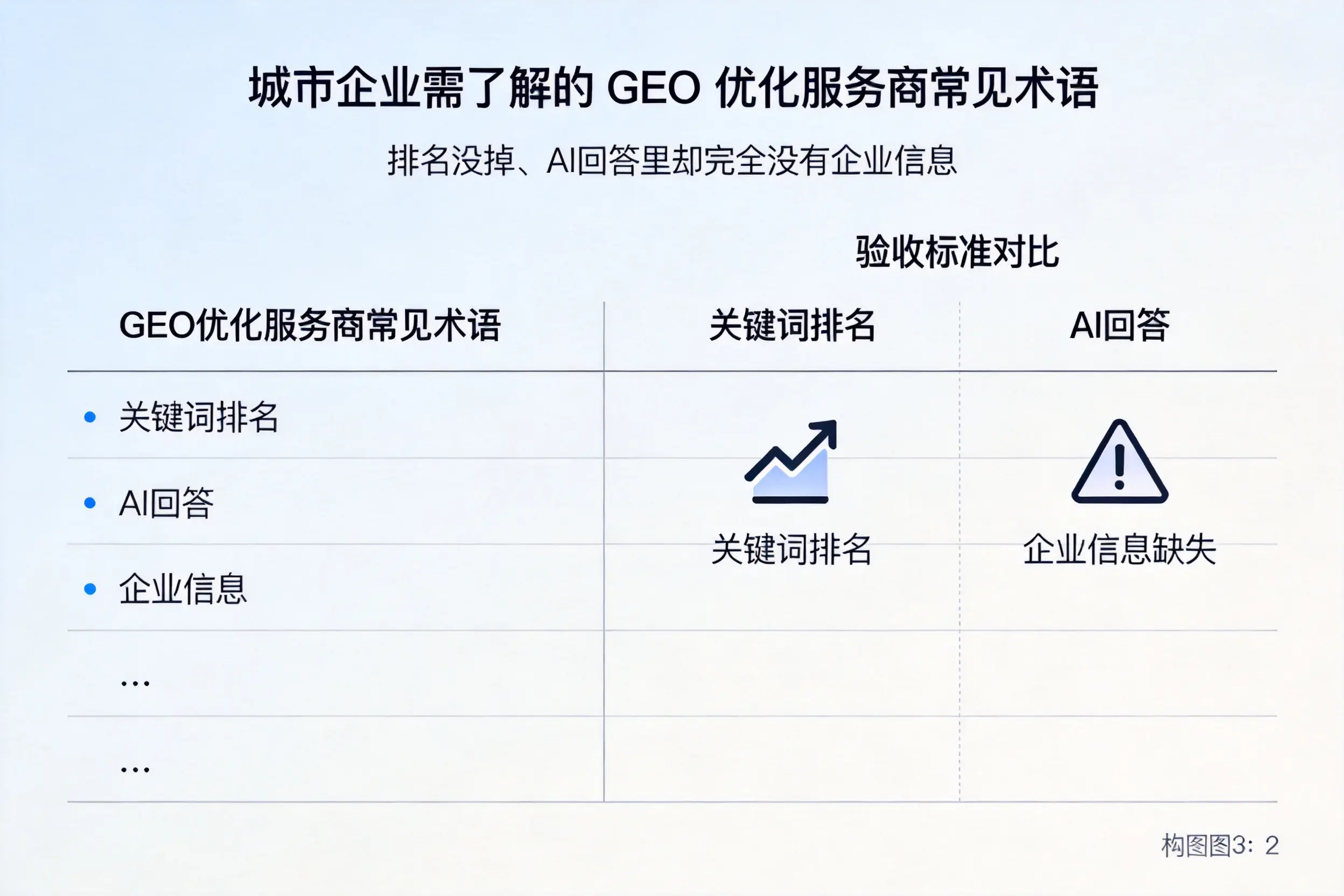 天水企业需了解的GEO优化服务商常见术语