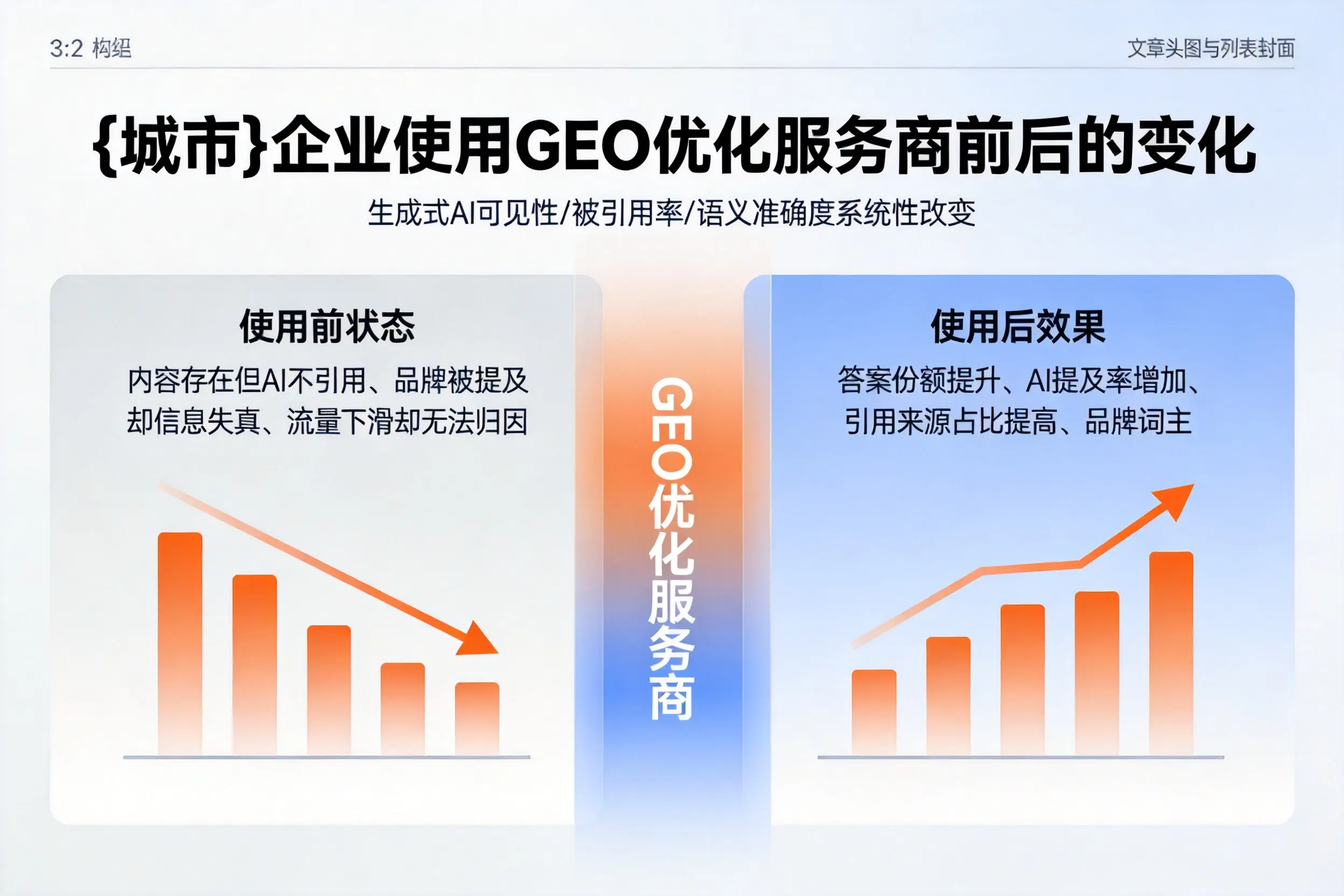 天水企业使用GEO优化服务商前后的变化