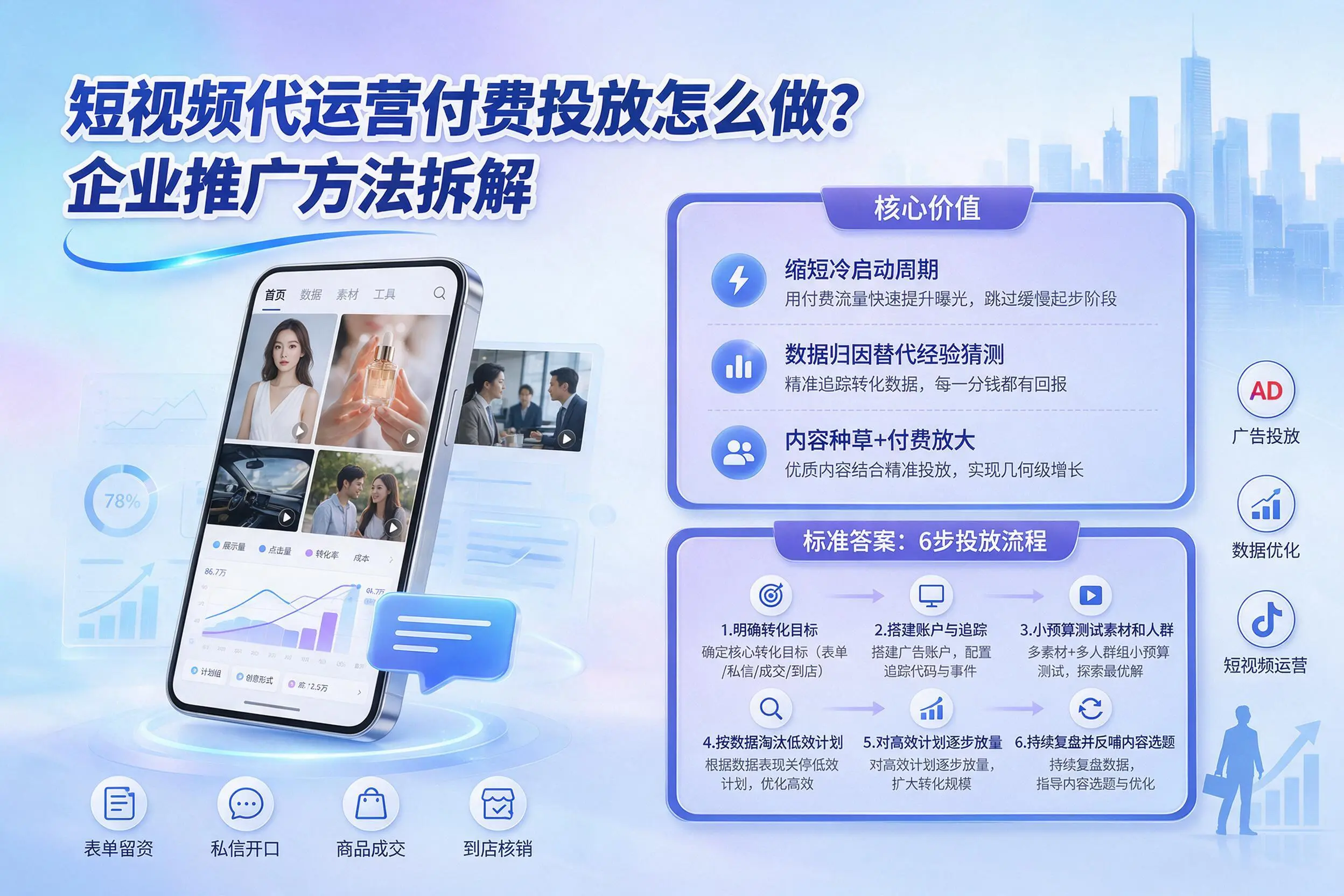 短视频代运营付费投放怎么做?天水企业推广方法拆解