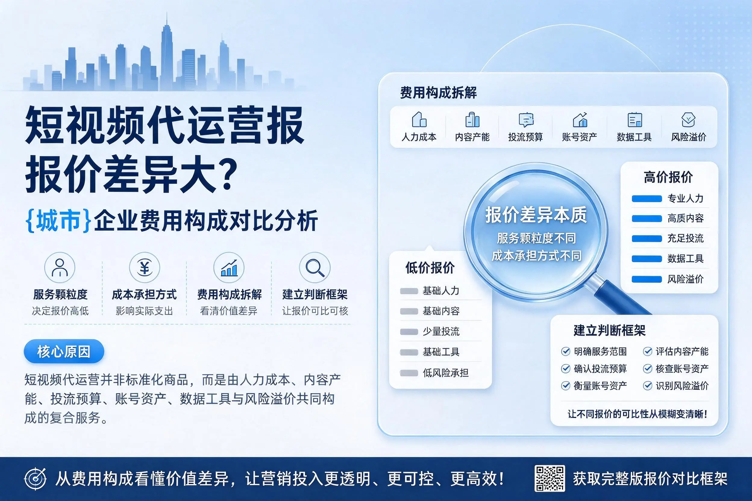 短视频代运营报价差异大?天水企业费用构成对比分析