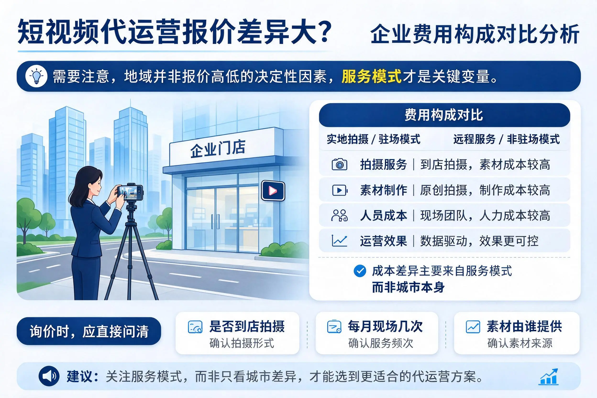 短视频代运营报价差异大?天水企业费用构成对比分析