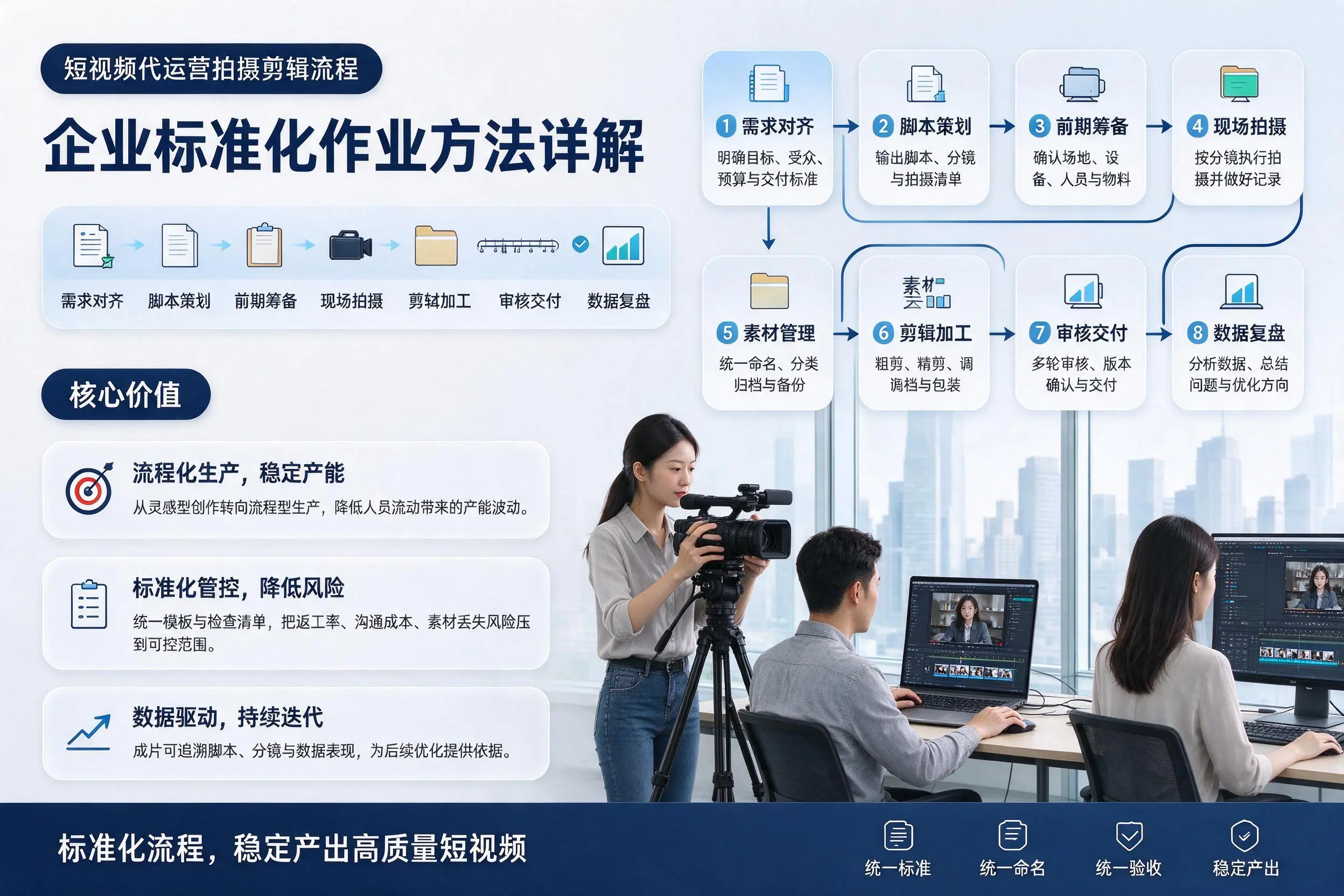 短视频代运营拍摄剪辑流程:天水企业标准化作业方法详解