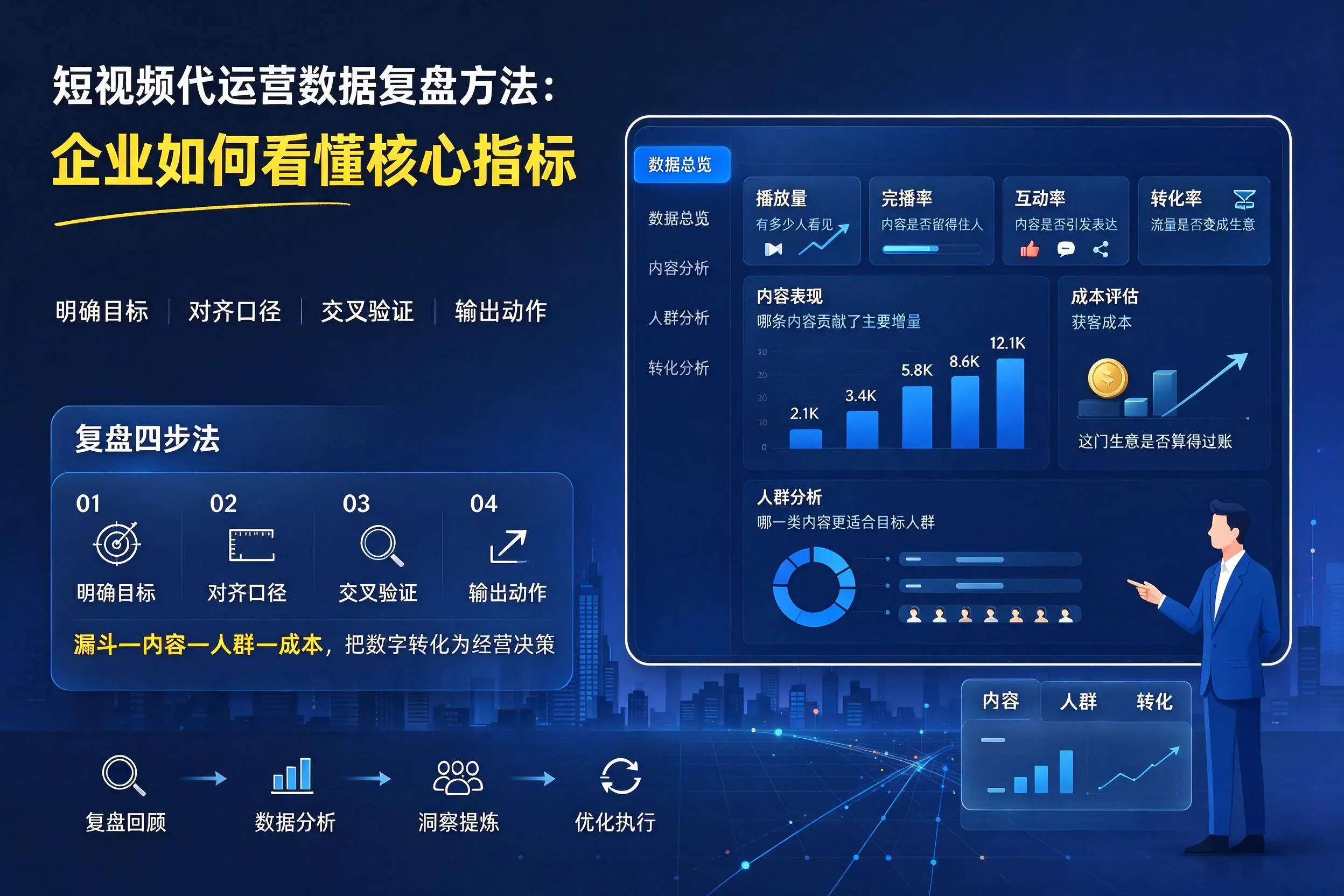 短视频代运营数据复盘方法:天水企业如何看懂核心指标