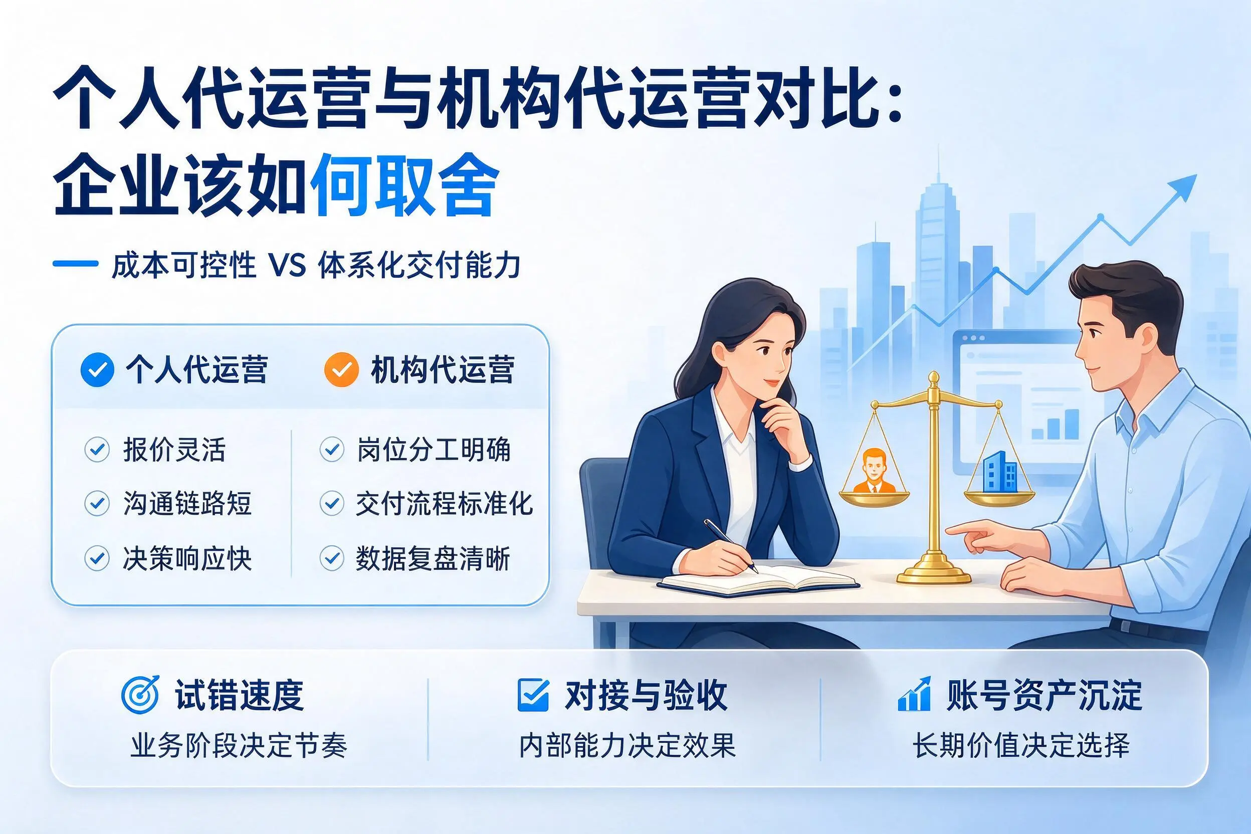 个人代运营与机构代运营对比：天水企业该如何取舍