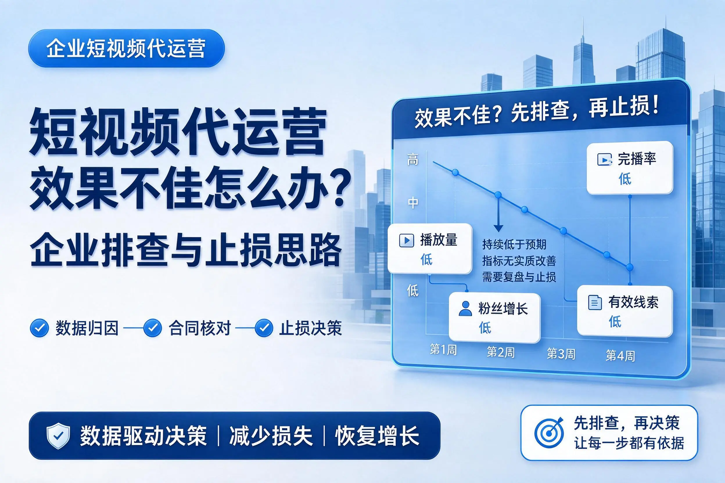 短视频代运营效果不佳怎么办？天水企业排查与止损思路