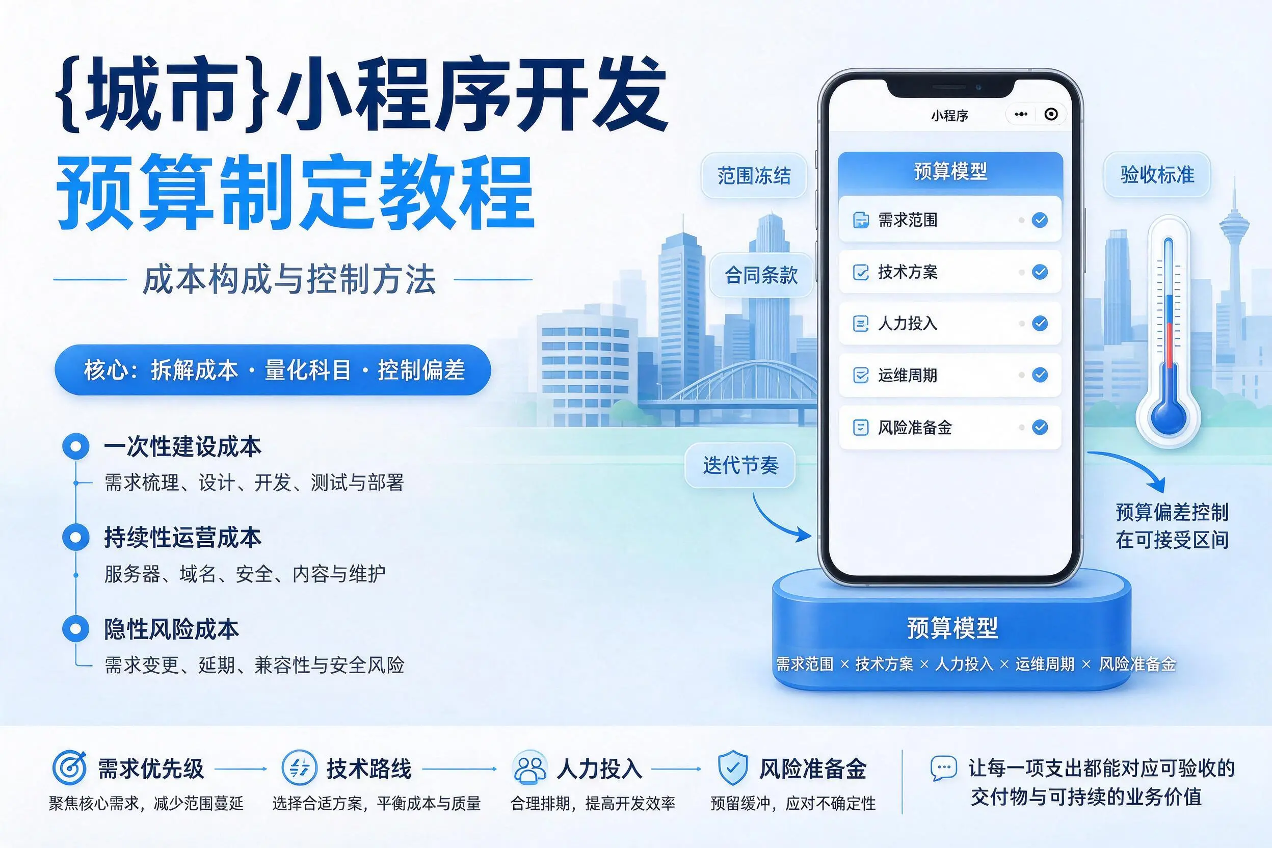 天水小程序开发预算制定教程：成本构成与控制方法