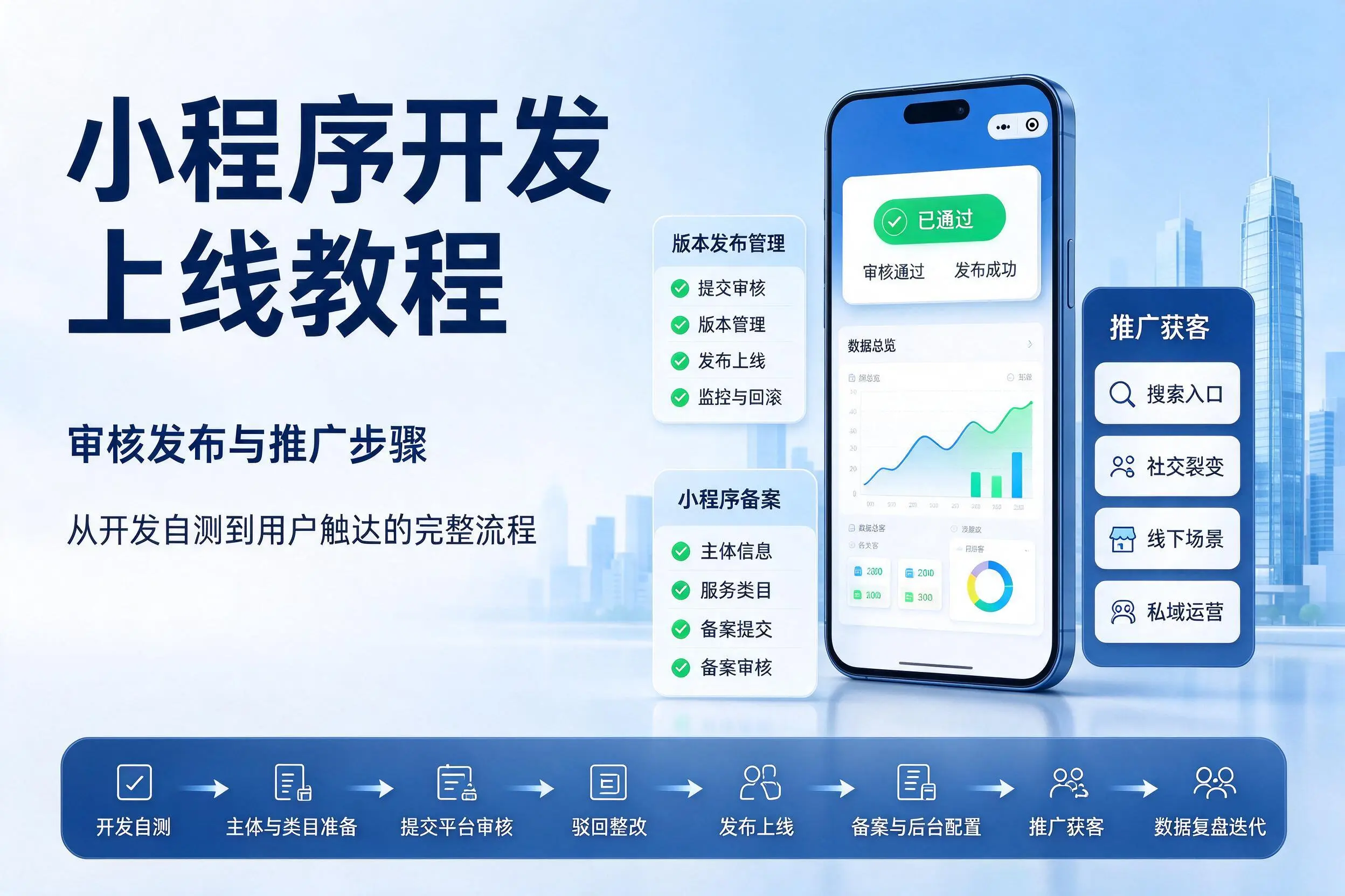 天水小程序开发上线教程：审核发布与推广步骤