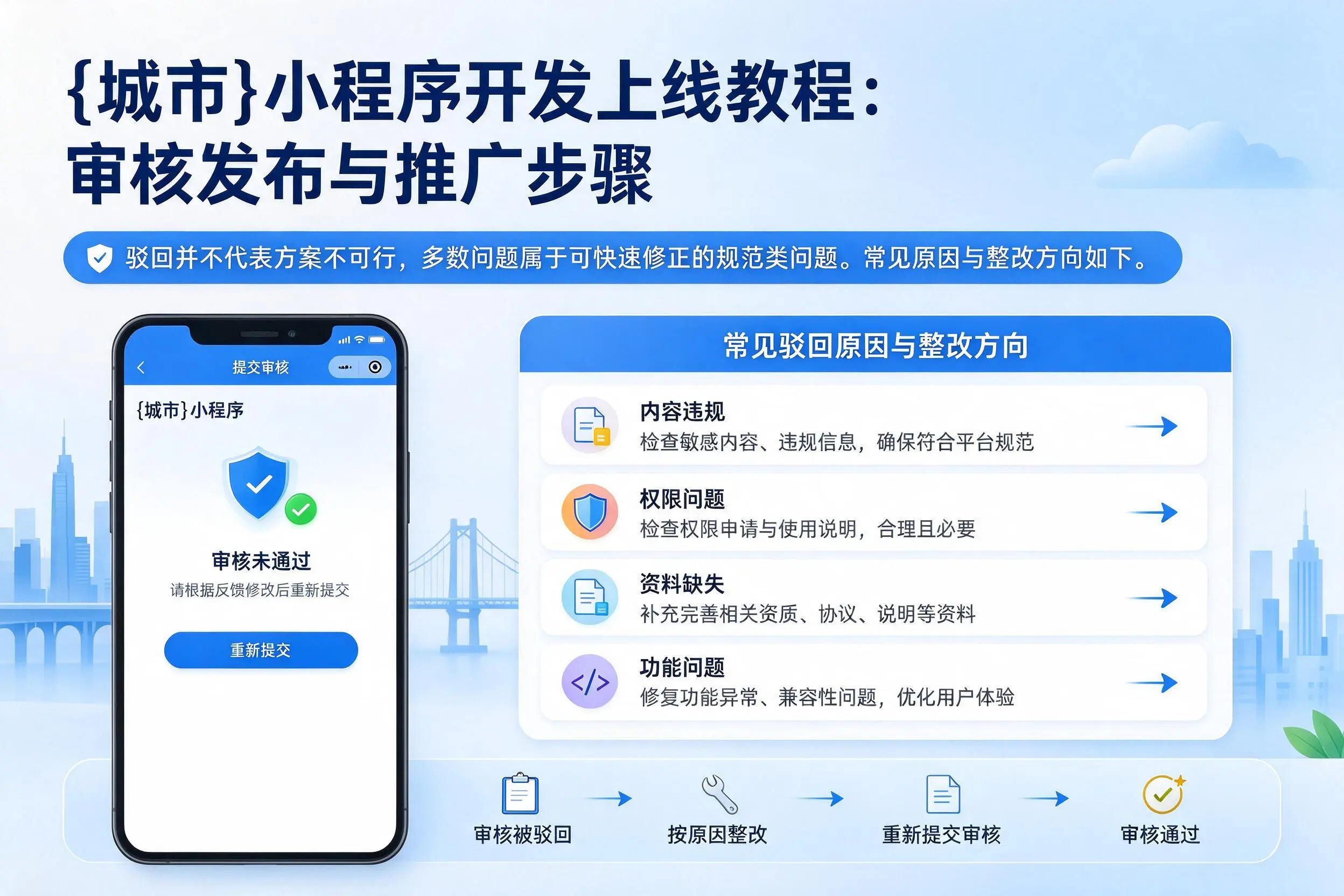 天水小程序开发上线教程：审核发布与推广步骤