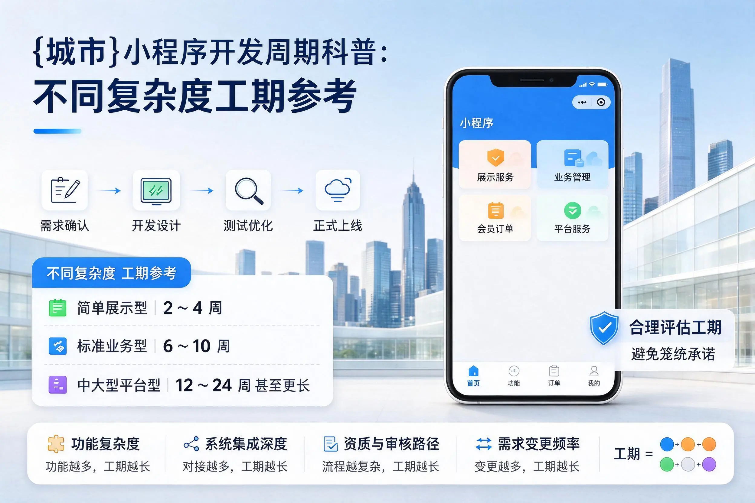 天水小程序开发周期科普:不同复杂度工期参考