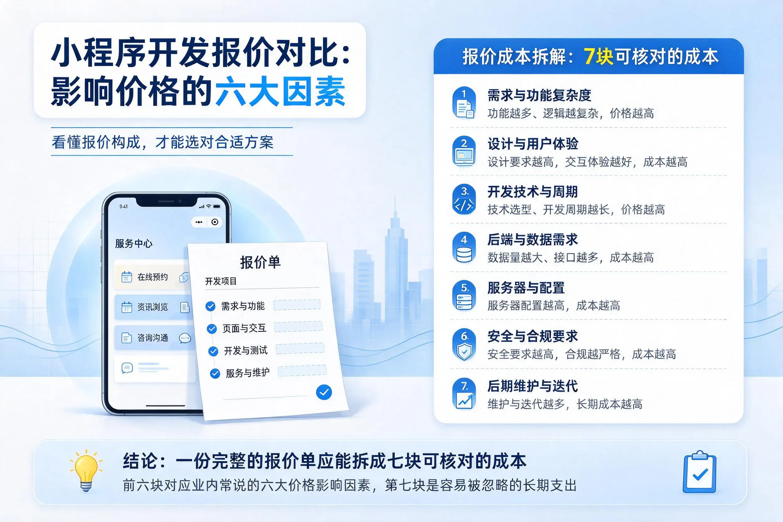 天水小程序开发报价对比:影响价格的六大因素