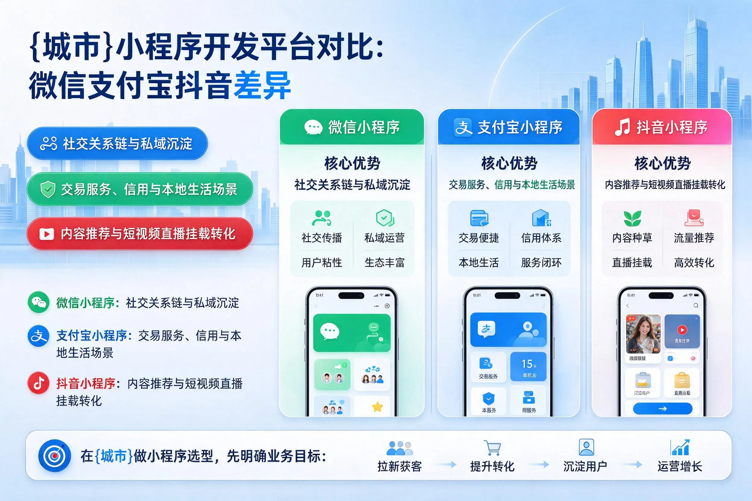 天水小程序开发平台对比:微信支付宝抖音差异