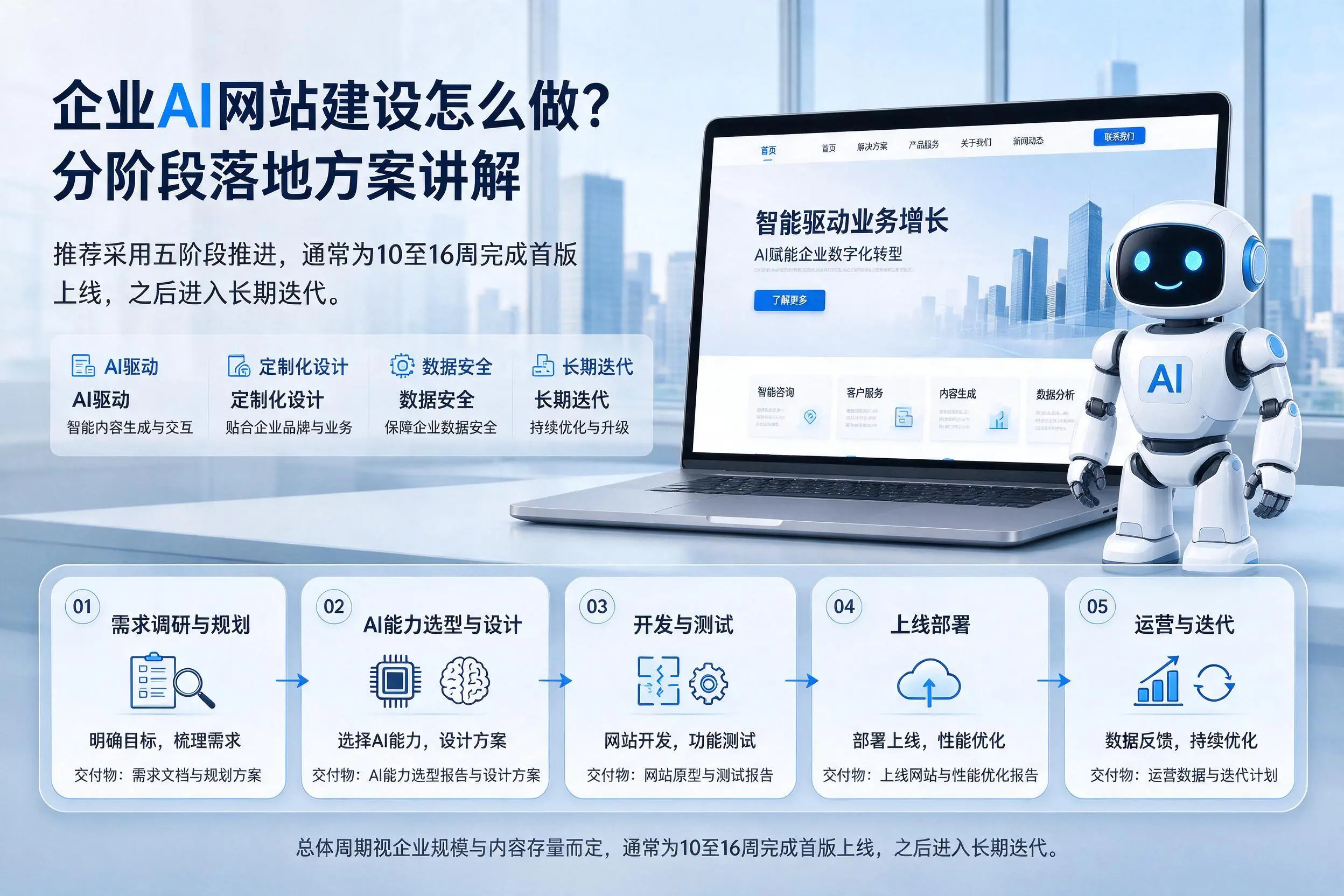天水企业AI网站建设怎么做?分阶段落地方案讲解