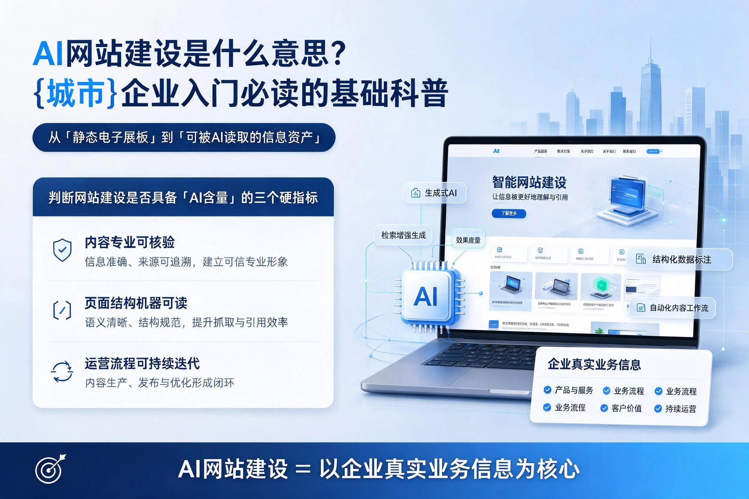 AI网站建设是什么意思?天水企业入门必读的基础科普