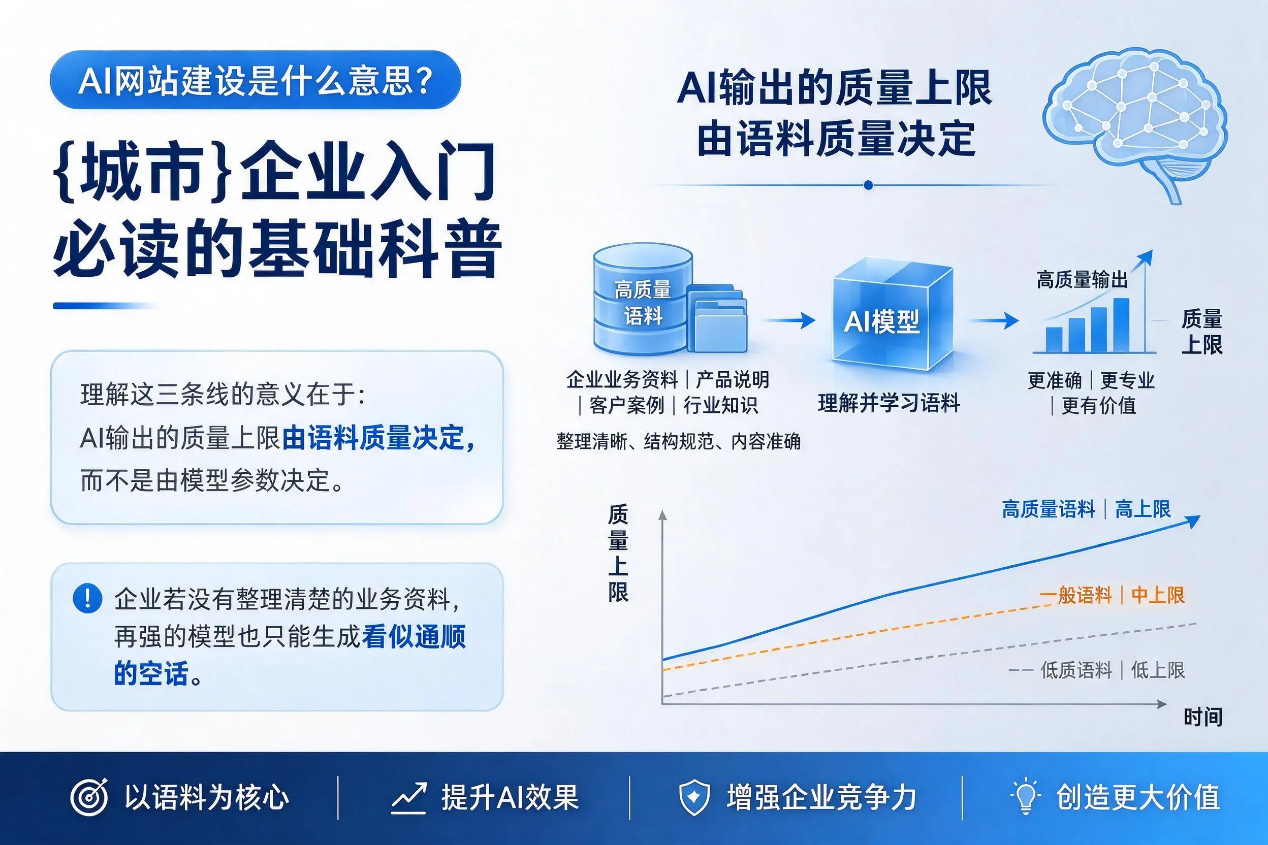 AI网站建设是什么意思?天水企业入门必读的基础科普
