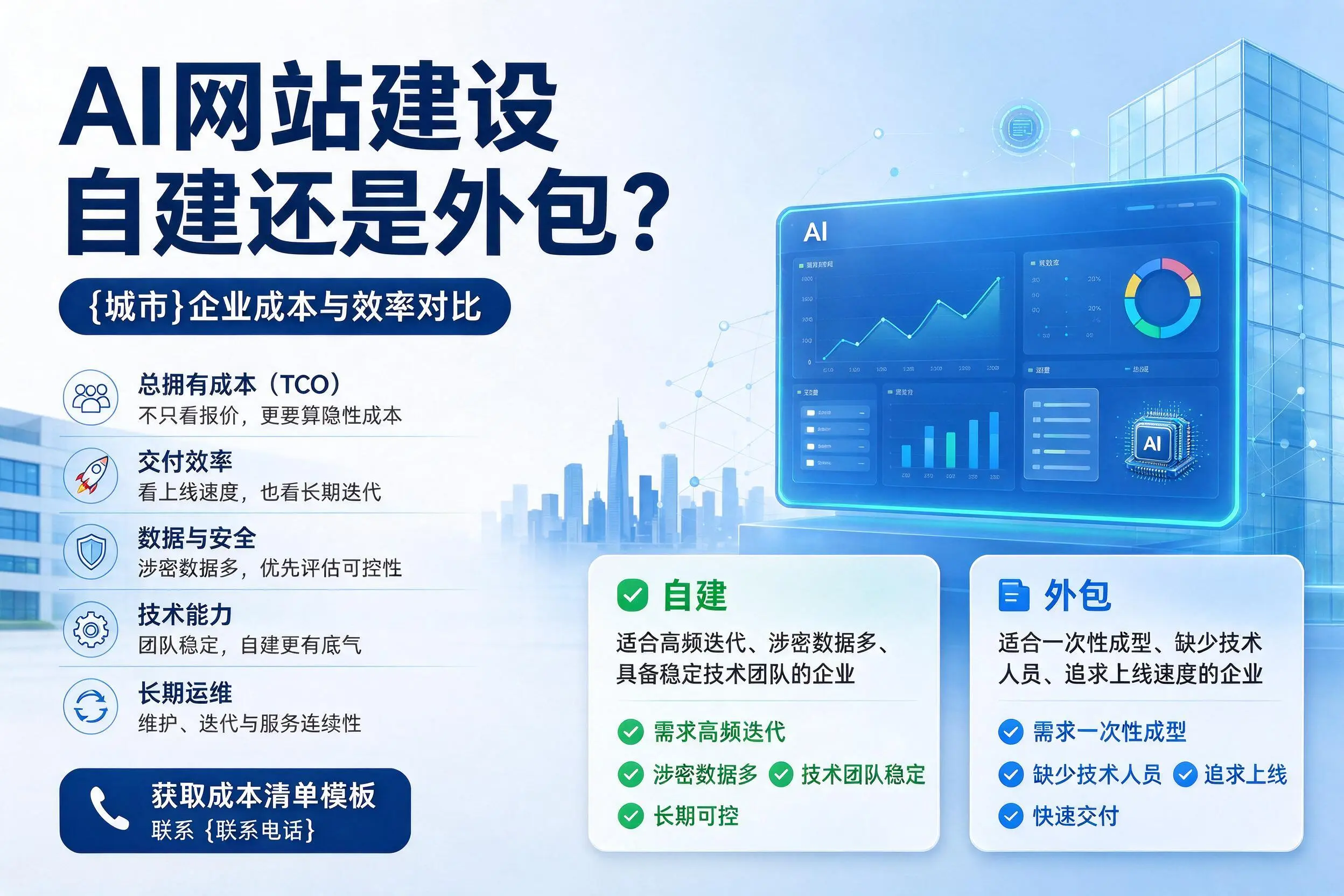 AI网站建设自建还是外包?天水企业成本与效率对比