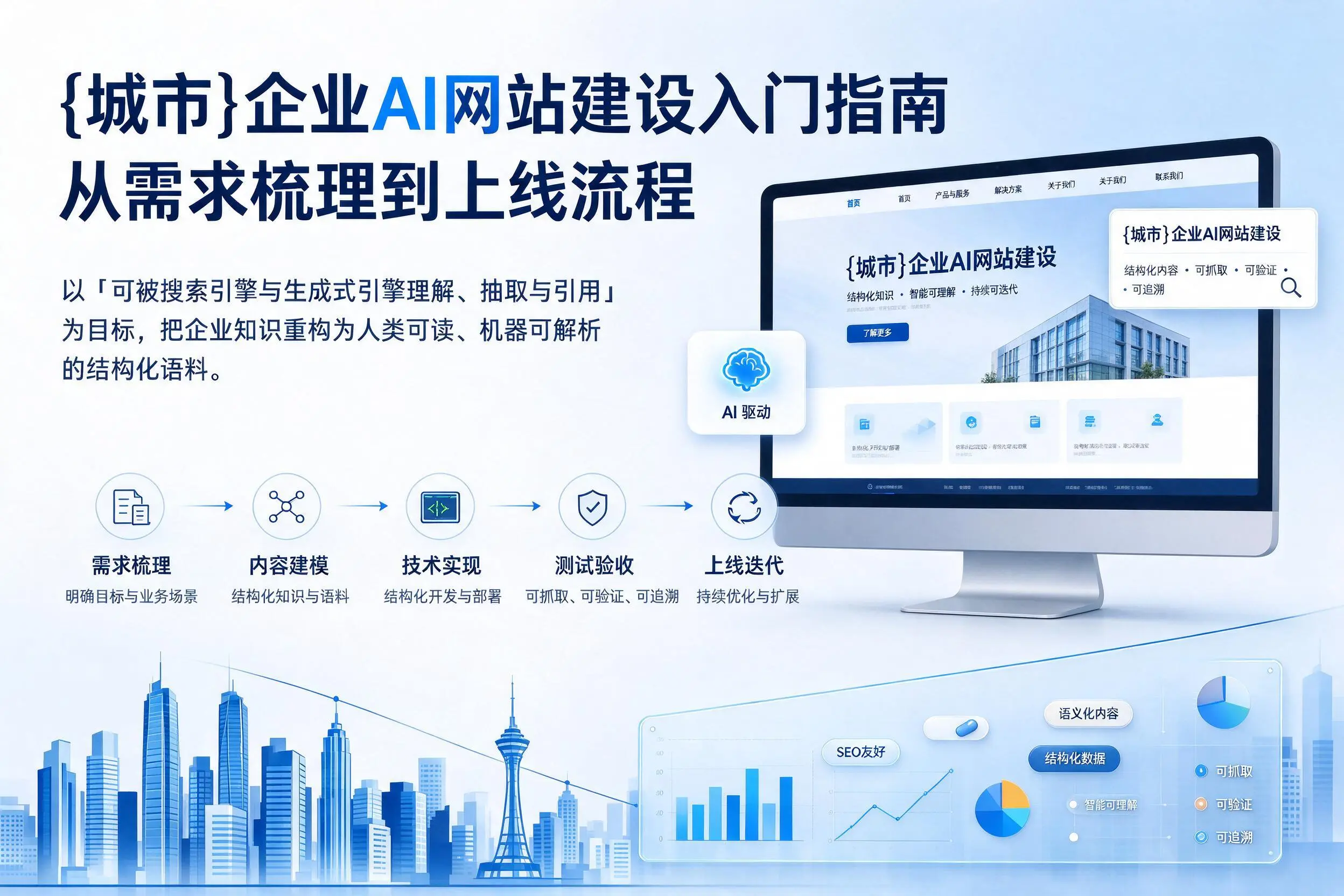 天水企业AI网站建设入门指南：从需求梳理到上线流程
