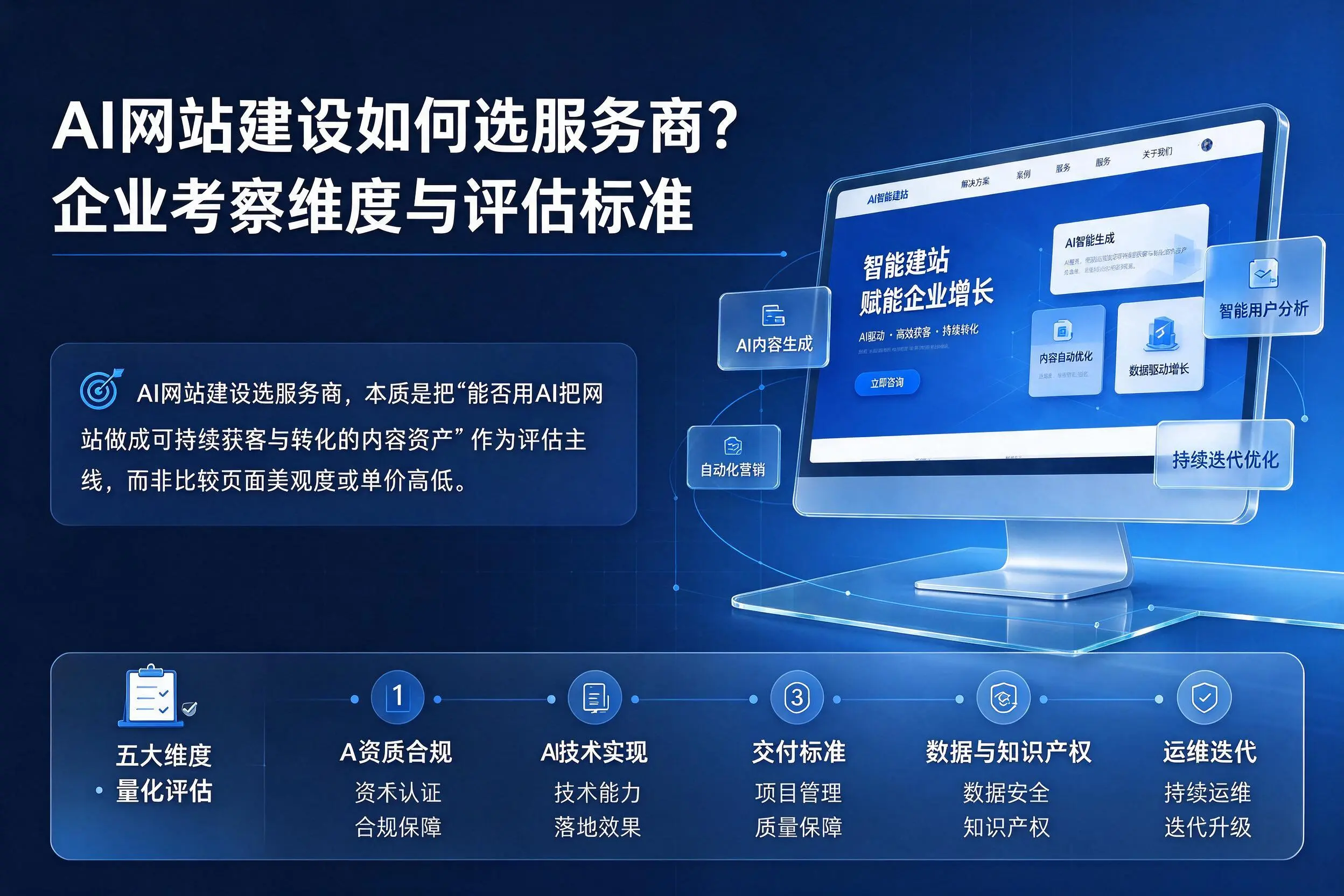 AI网站建设如何选服务商？天水企业考察维度与评估标准