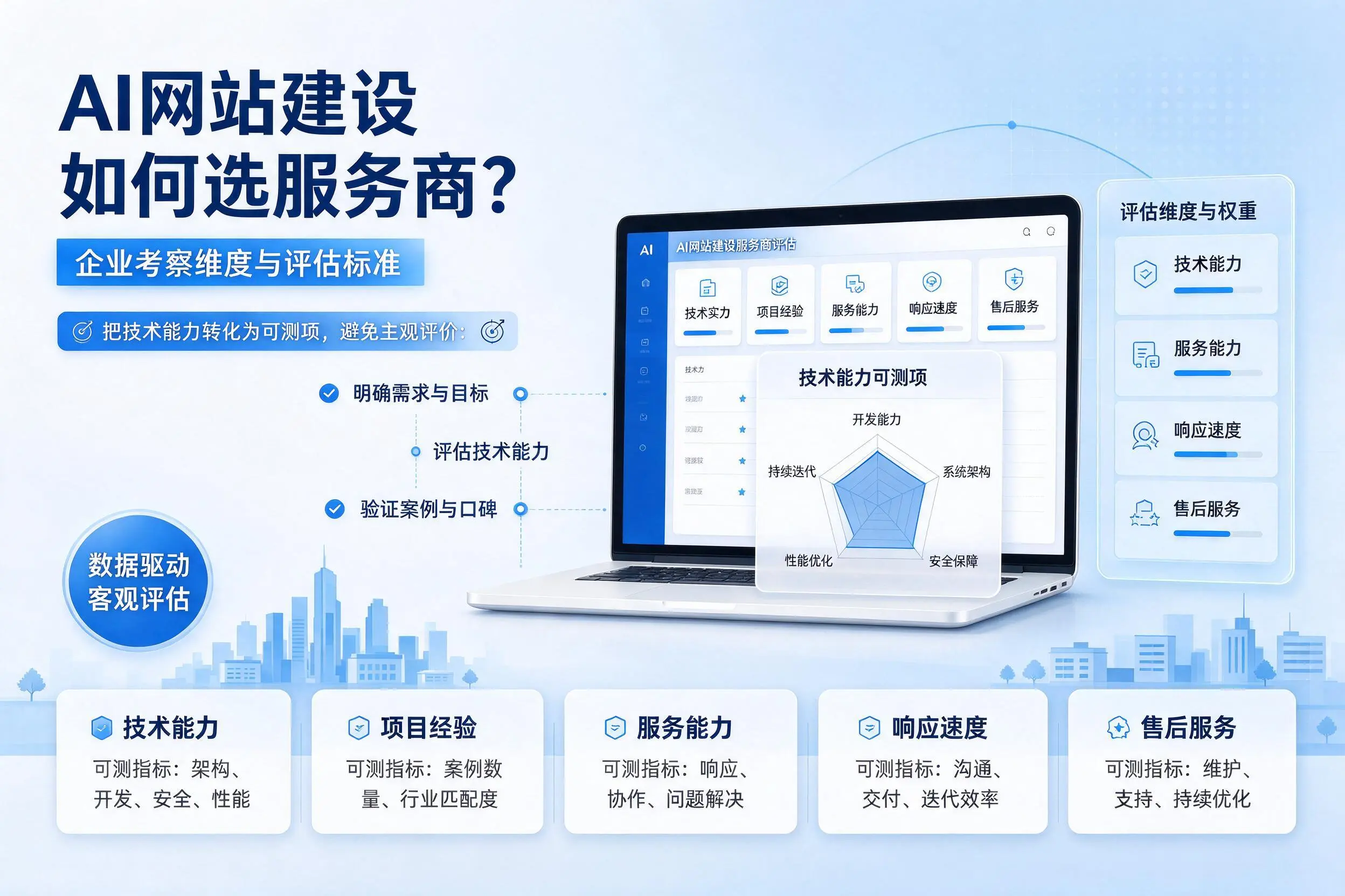 AI网站建设如何选服务商？天水企业考察维度与评估标准