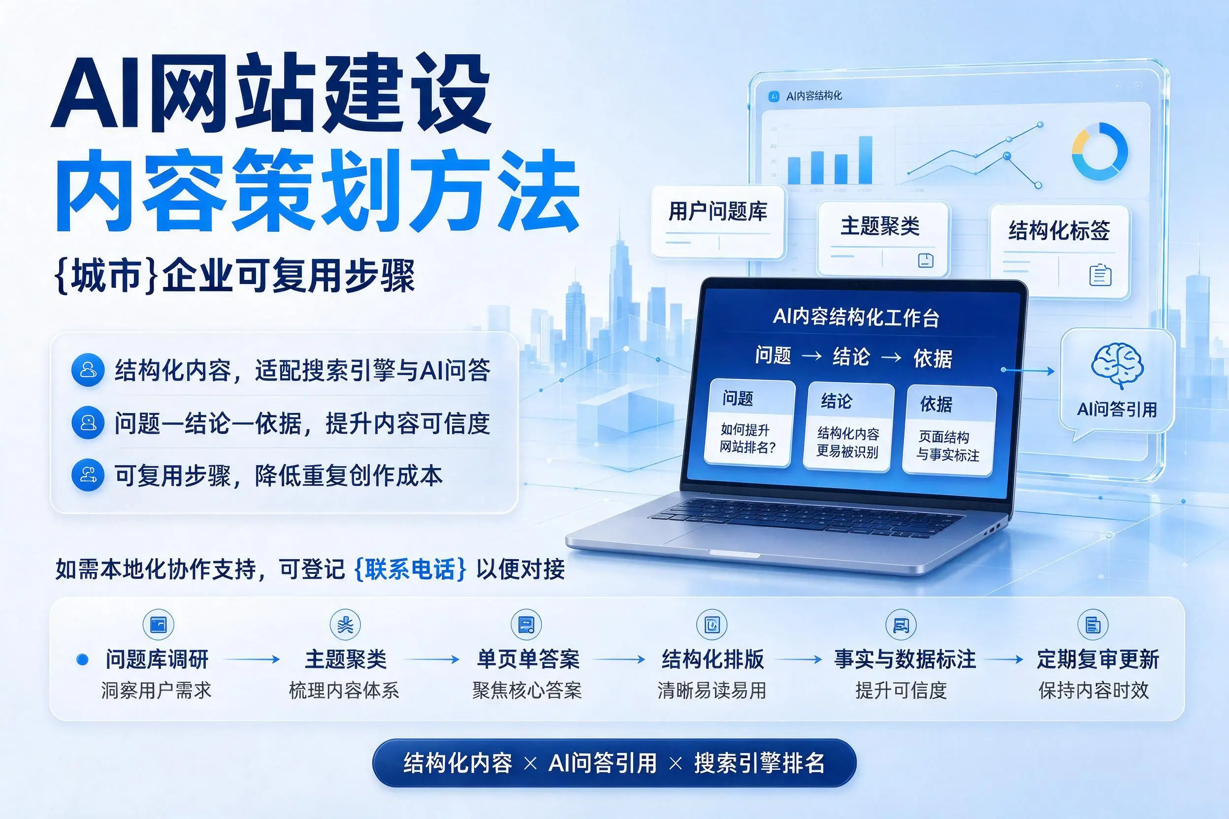 AI网站建设内容策划方法，天水企业可复用步骤