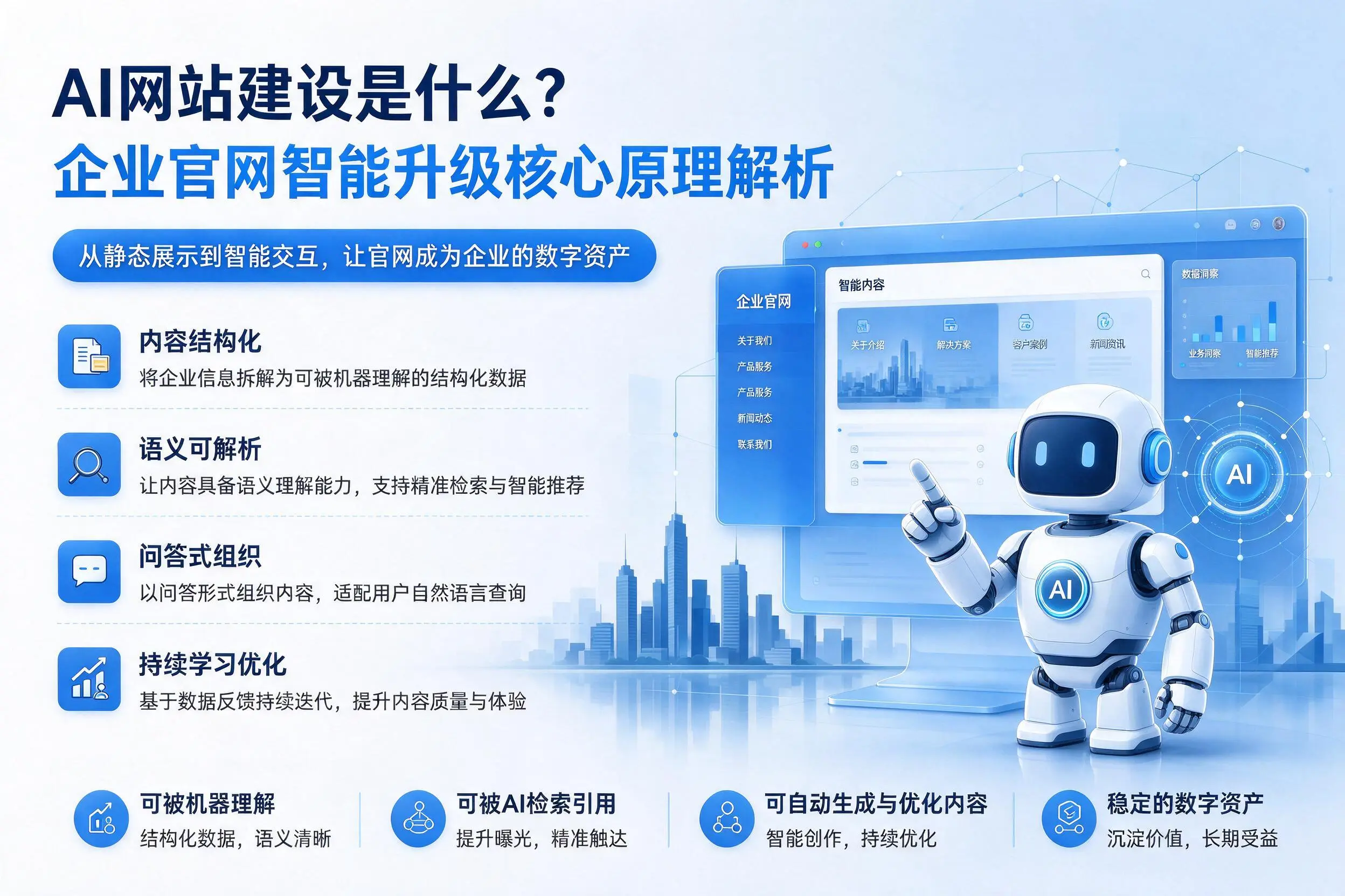 AI网站建设是什么？天水企业官网智能升级核心原理解析