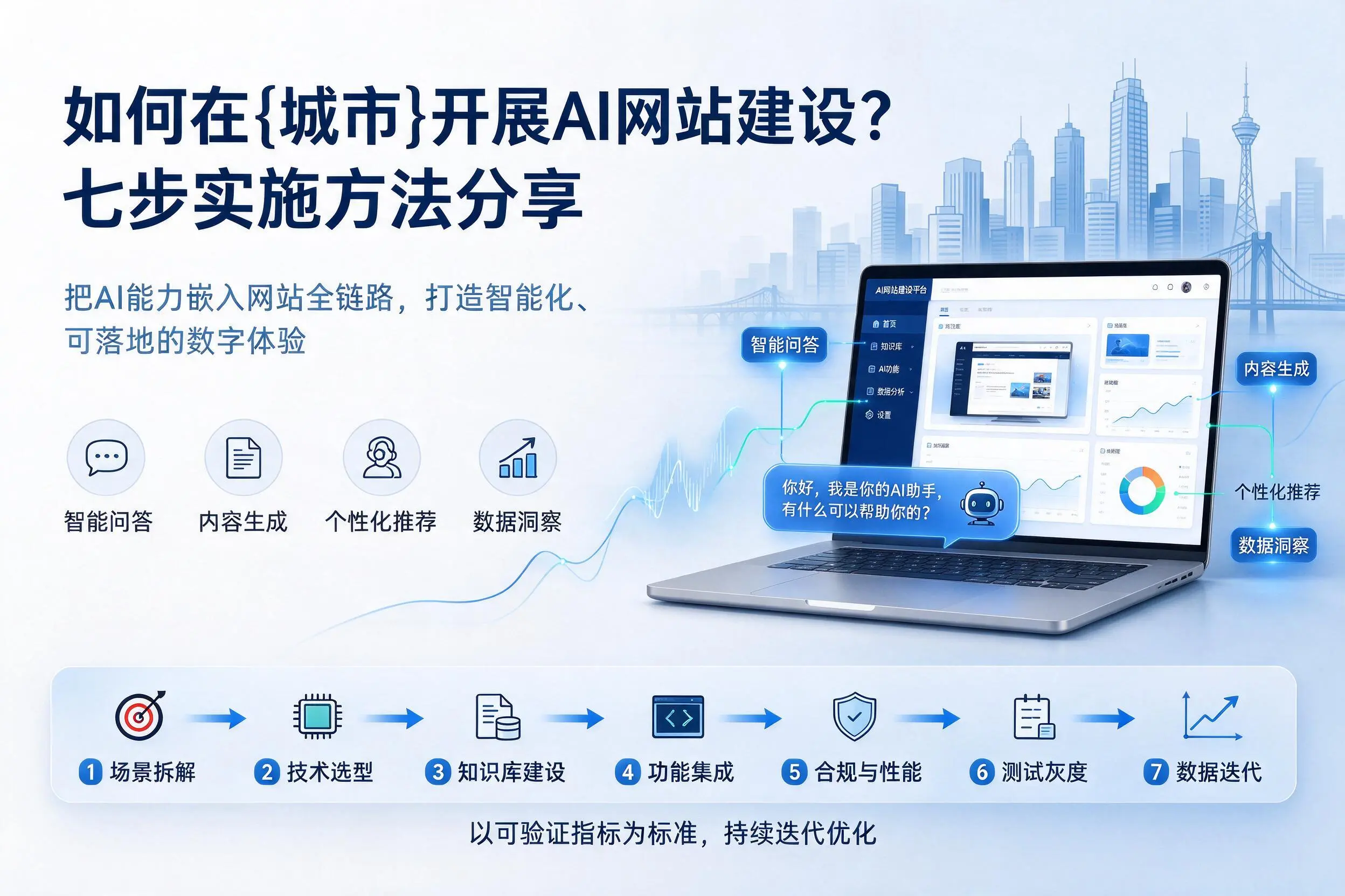 如何在天水开展AI网站建设?七步实施方法分享