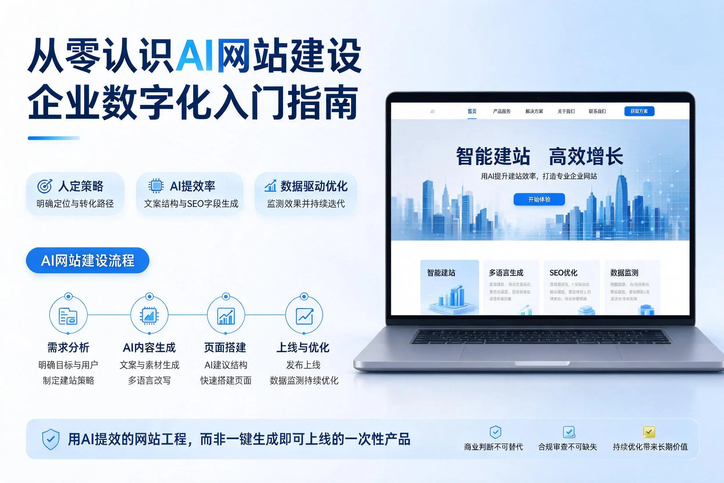 从零认识AI网站建设,天水企业数字化入门指南