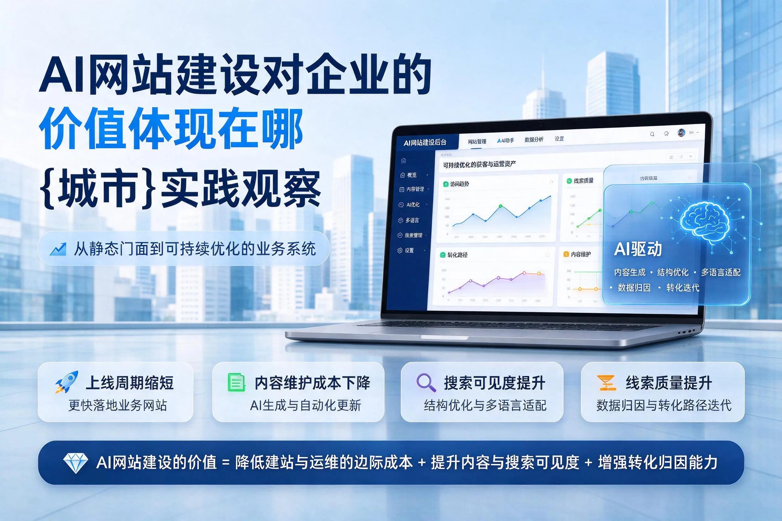 AI网站建设对企业的价值体现在哪，天水实践观察
