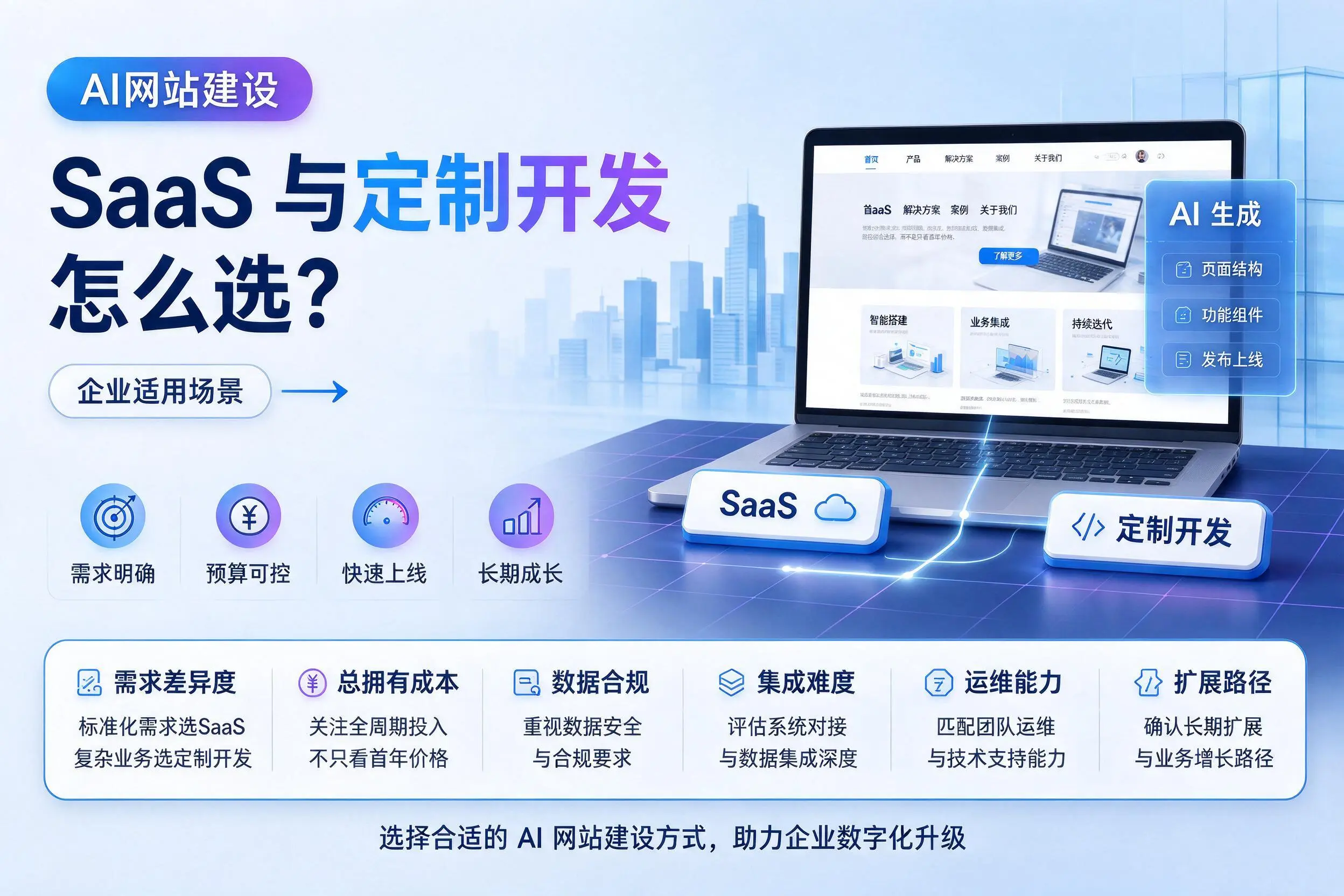 AI网站建设SaaS与定制开发怎么选?天水企业适用场景