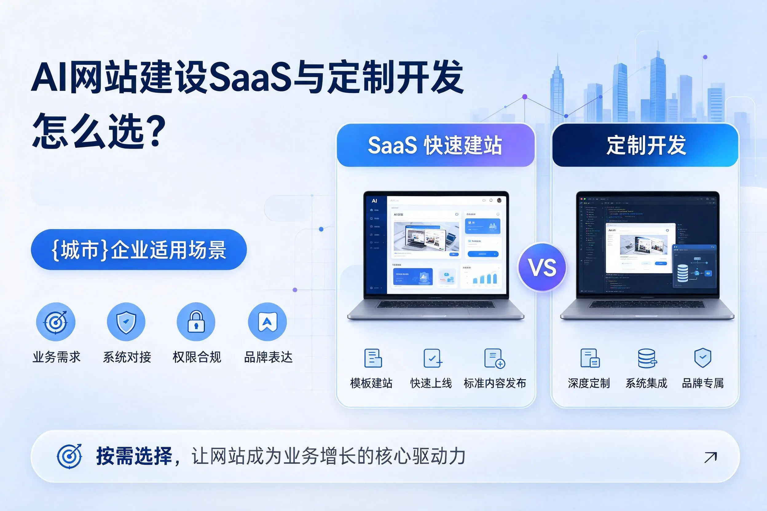 AI网站建设SaaS与定制开发怎么选?天水企业适用场景