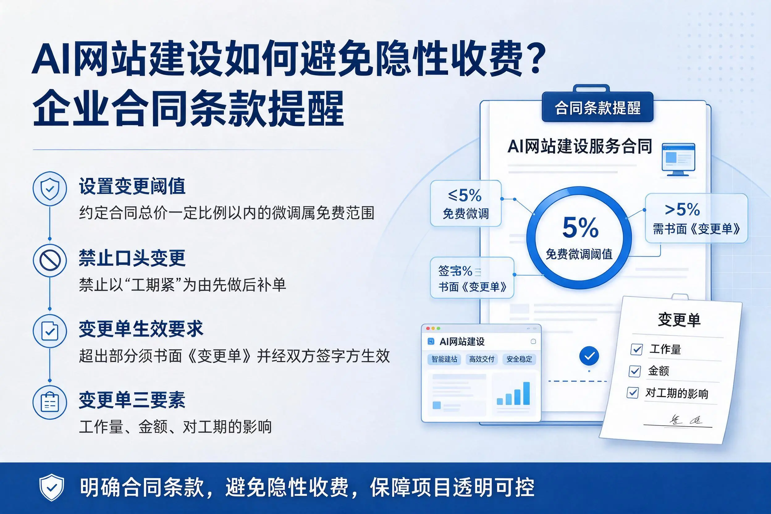 AI网站建设如何避免隐性收费?天水企业合同条款提醒