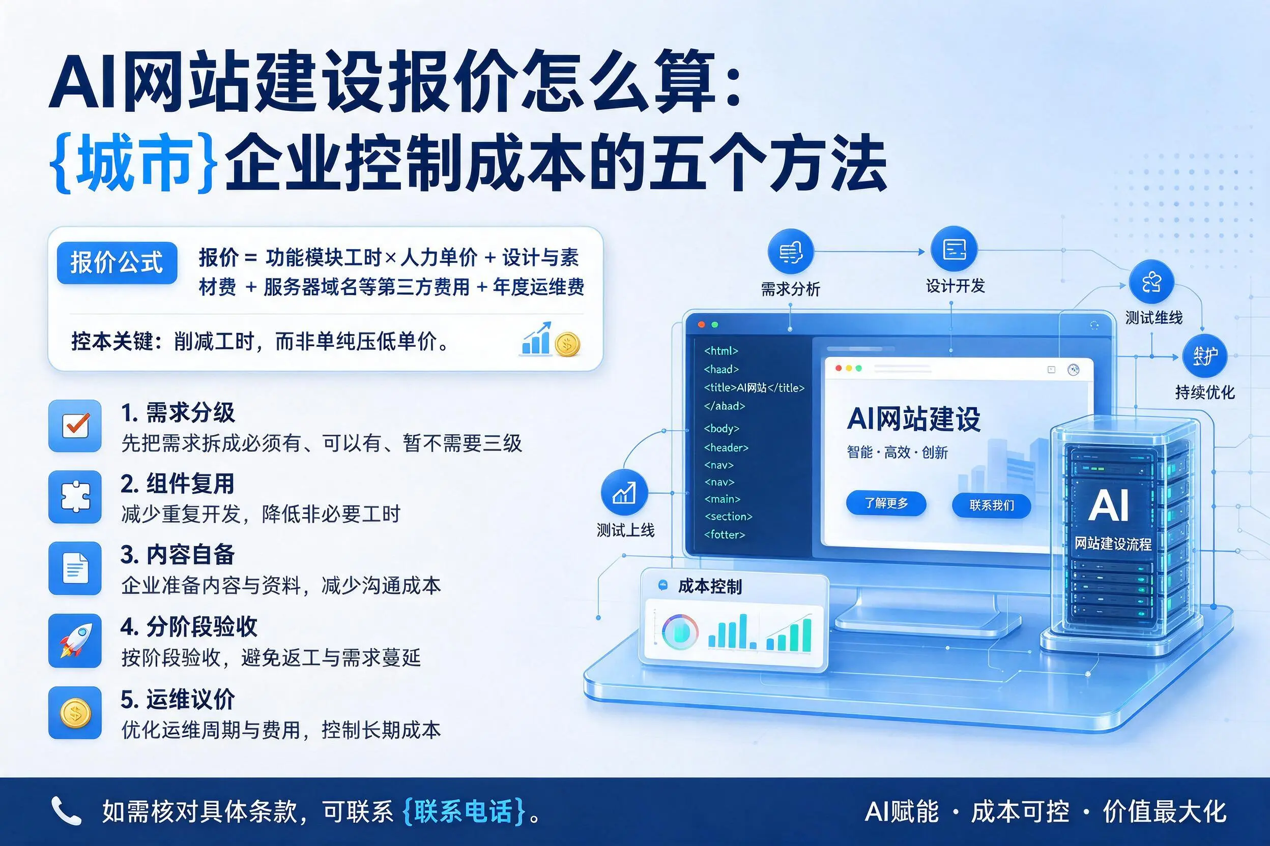 AI网站建设报价怎么算:天水企业控制成本的五个方法