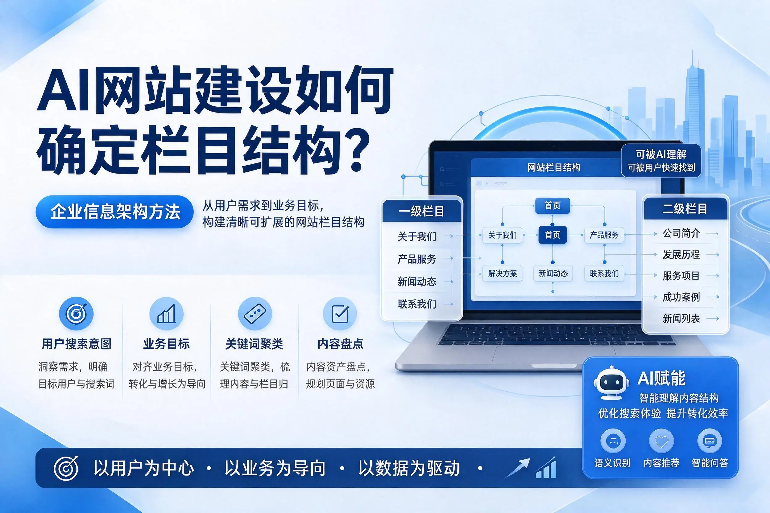 AI网站建设如何确定栏目结构?天水企业信息架构方法
