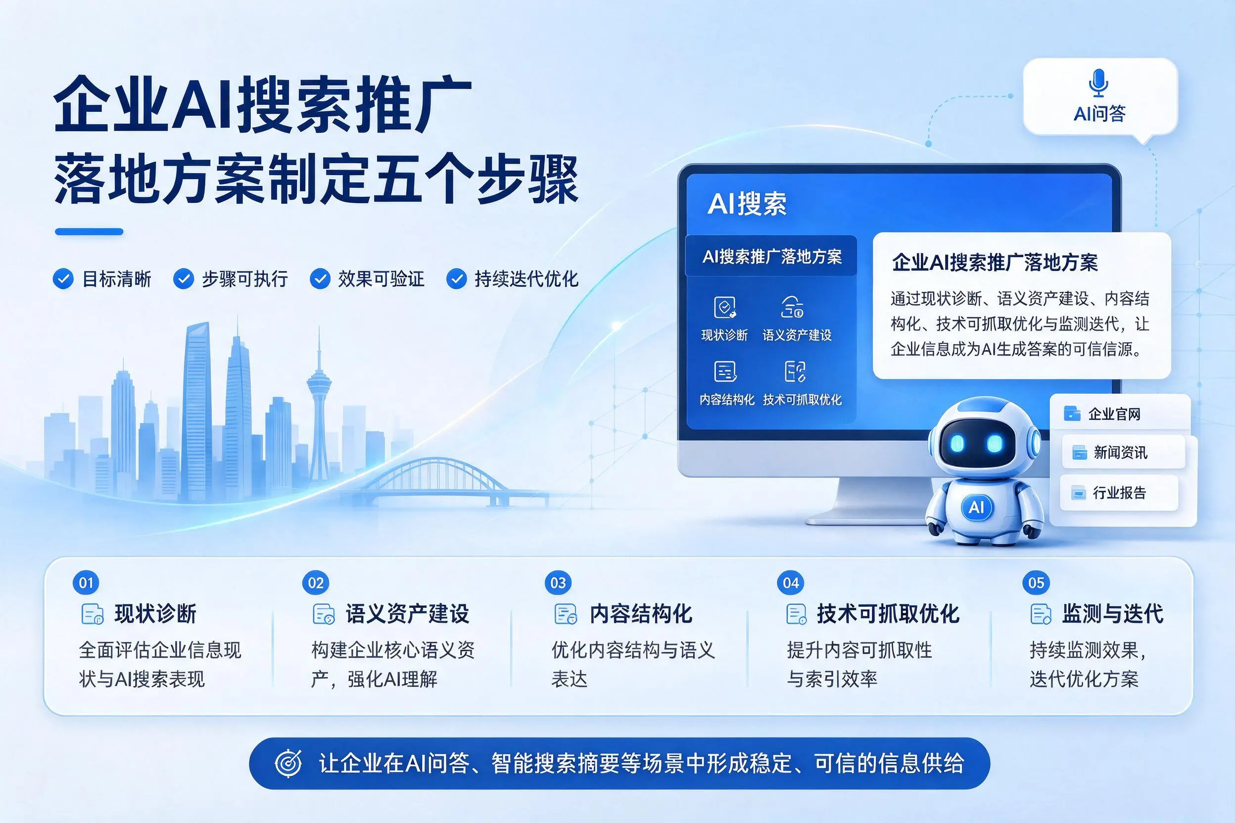天水企业AI搜索推广落地方案制定五个步骤