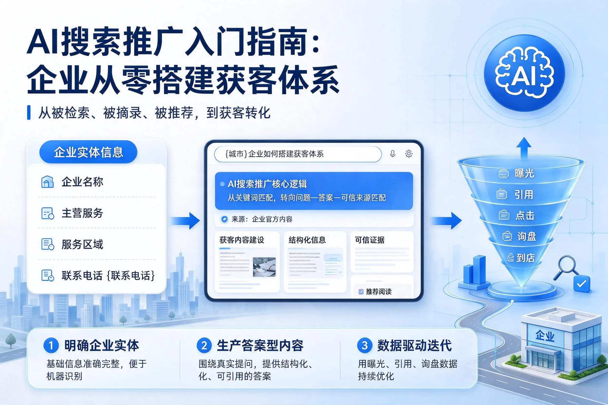AI搜索推广入门指南：天水企业从零搭建获客体系